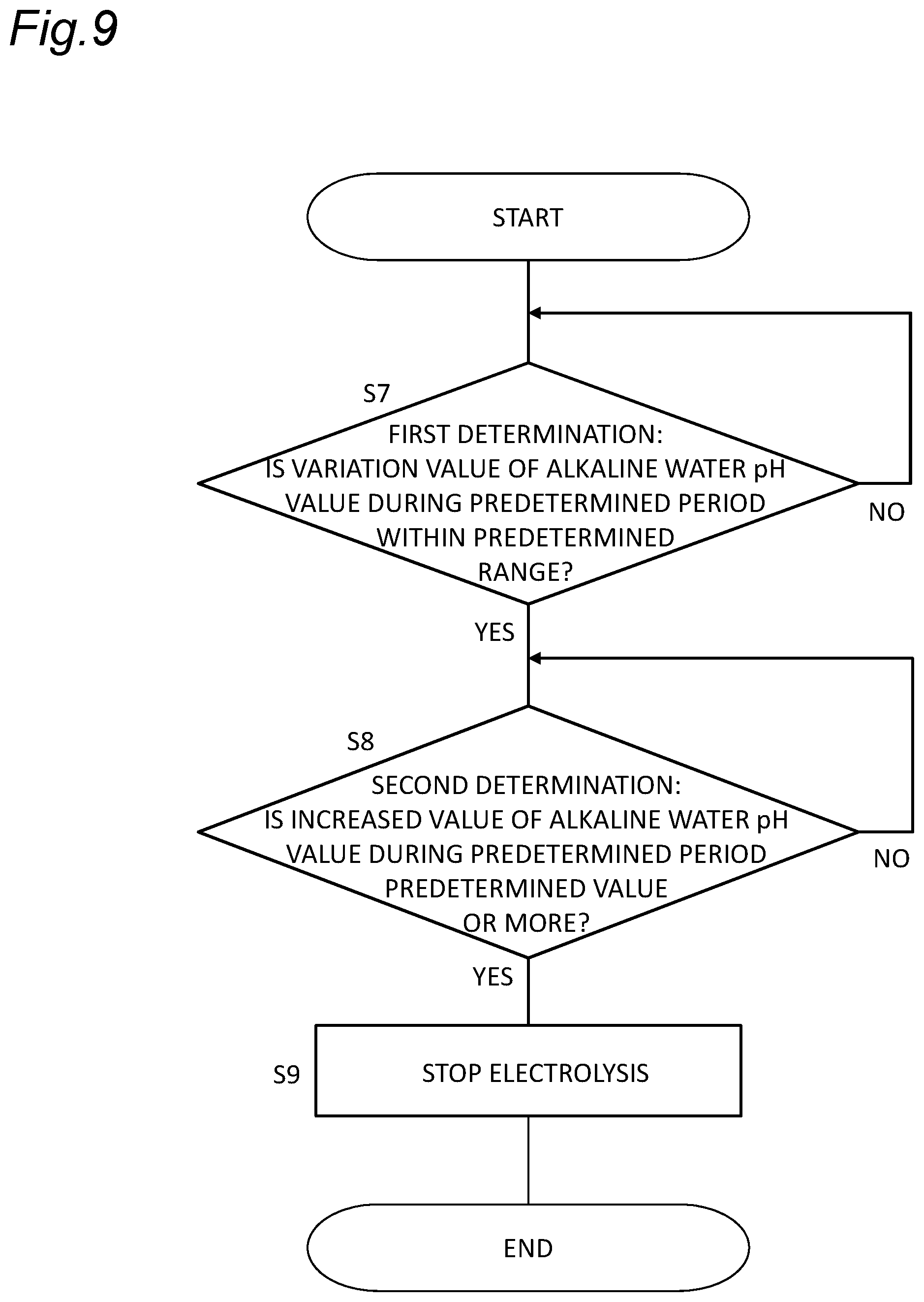 Patent US12410075 Figure 9 – Water softening device
