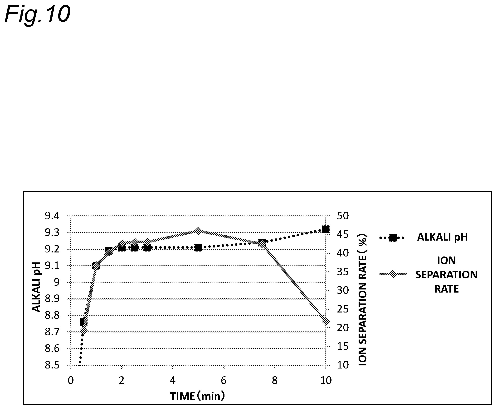 Patent US12410075 Figure 10 – Water softening device