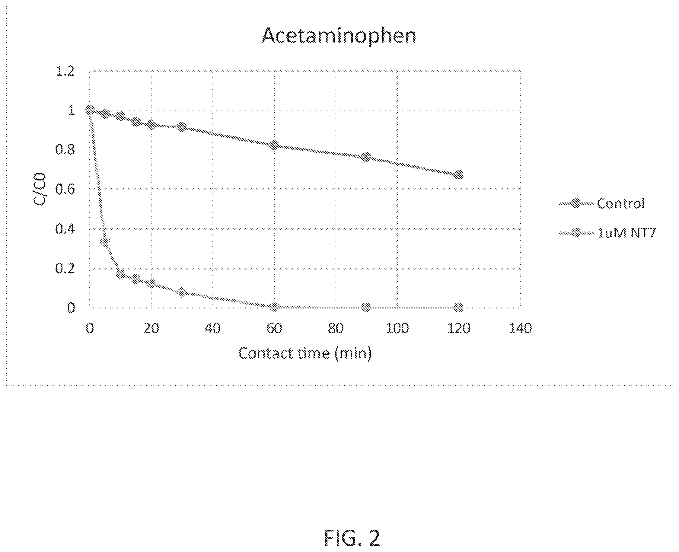 Patent US12410077 Figure 2 – Methods, systems, and compositions for oxidation of a substrate