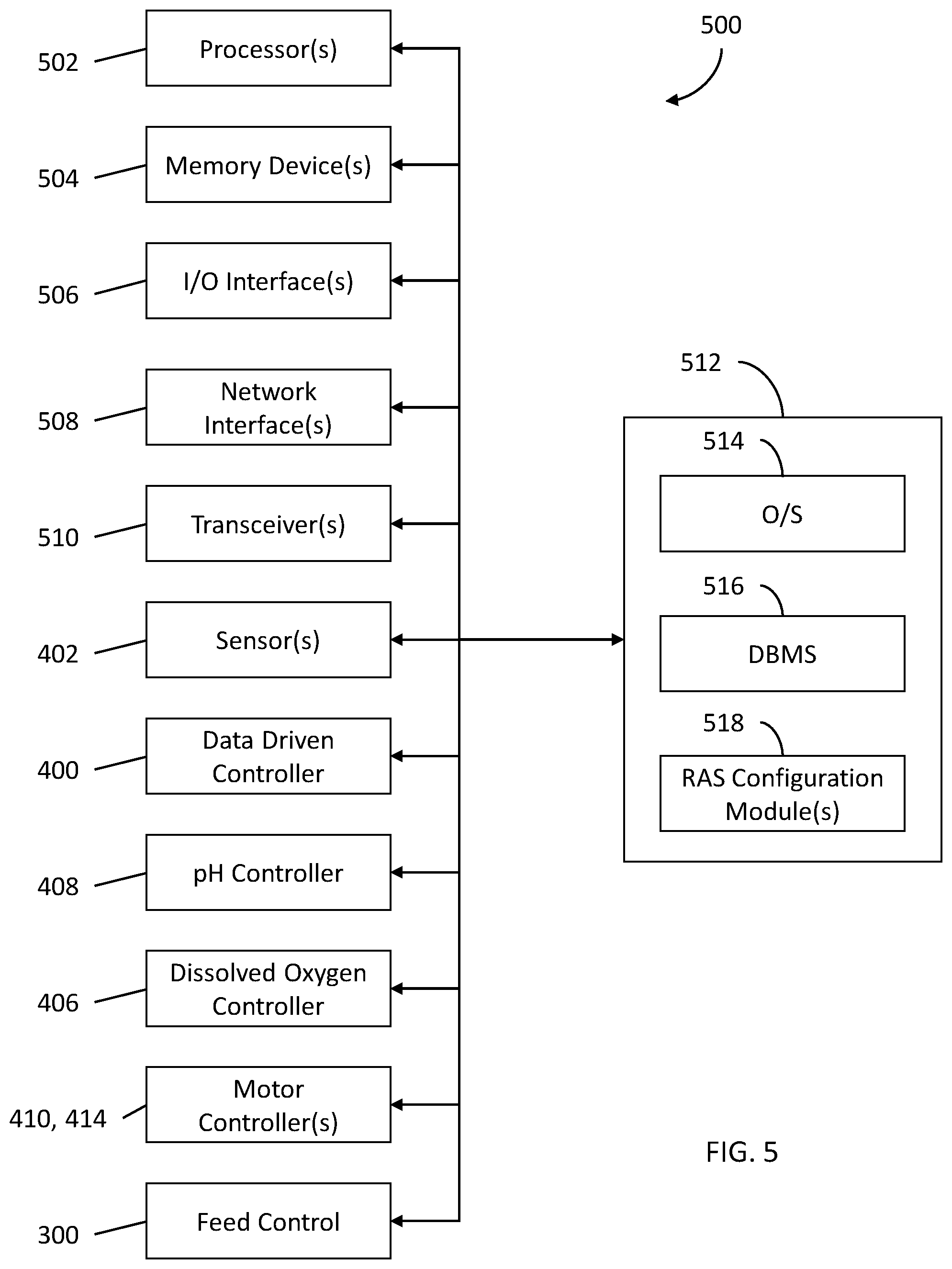 Patent US12410078 Figure 5 – Data-driven recirculating aquaculture system