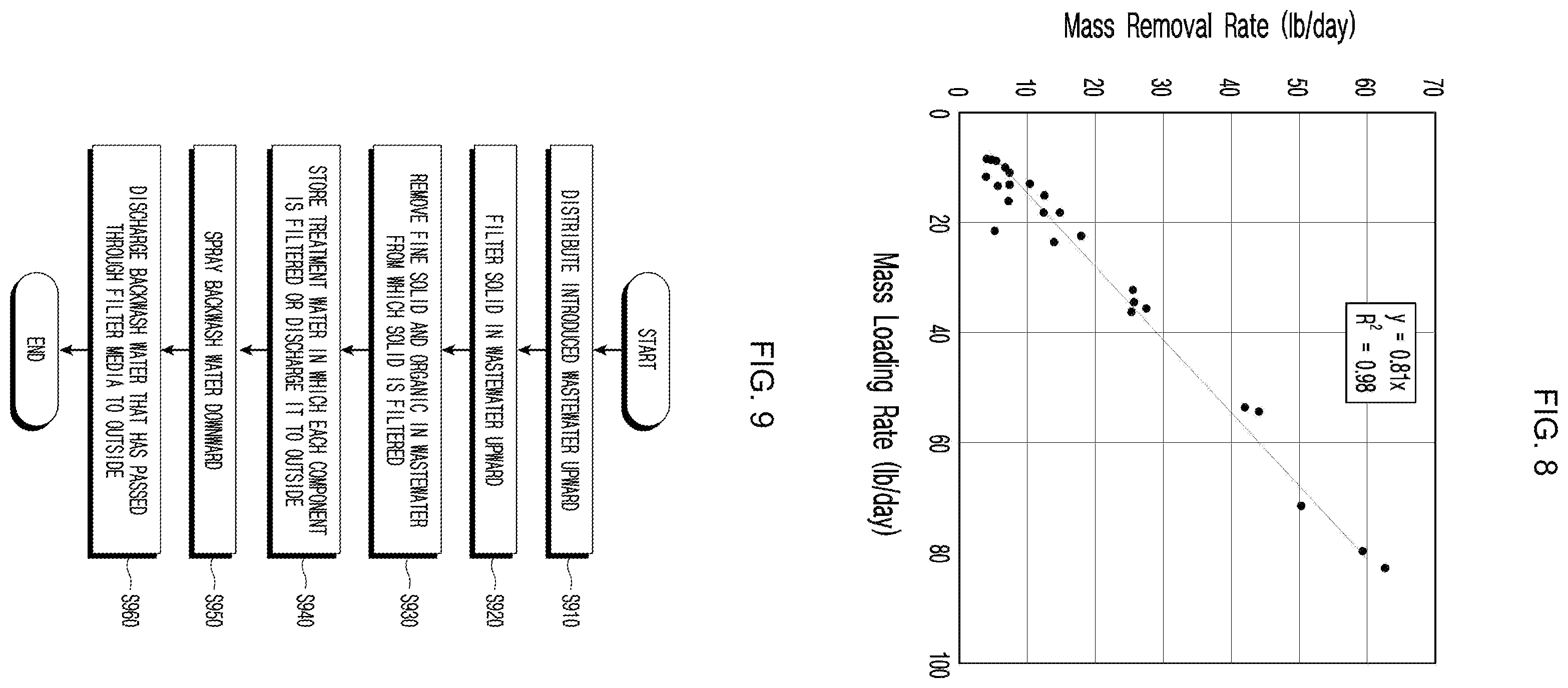 Patent US12410080 Figure 6 – Wastewater filtering method and apparatus comprising filter media of different sizes