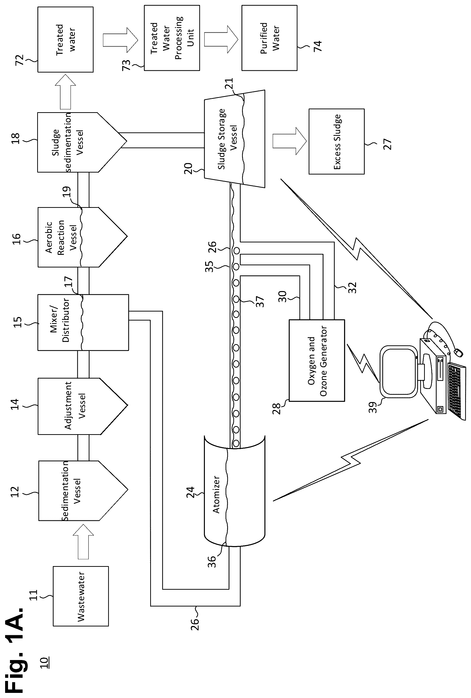 Patent US12410081 Figure 1 – Pump-based system for wastewater treatment through microorganism biochemical pathway optimization