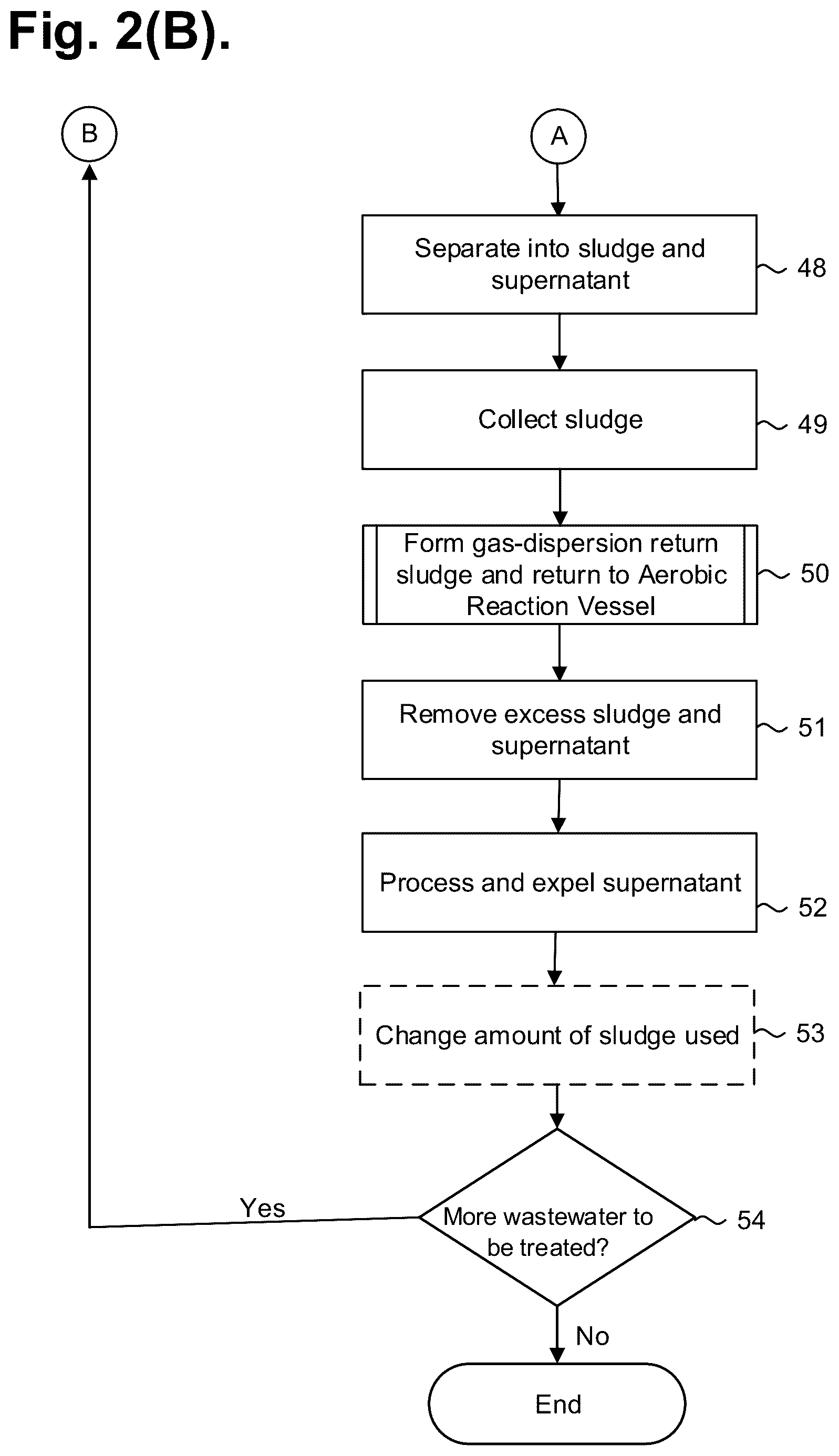 Patent US12410081 Figure 4 – Pump-based system for wastewater treatment through microorganism biochemical pathway optimization