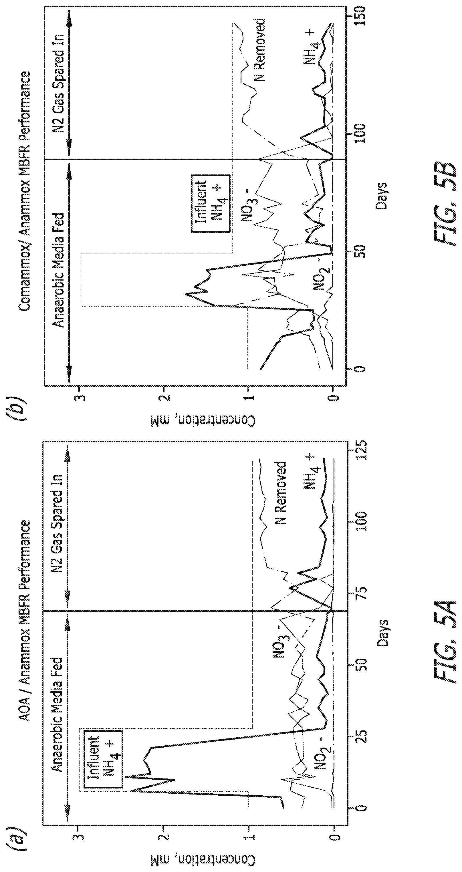 Patent US12410083 Figure 5 – Microbe-based systems, compositions, and methods thereof