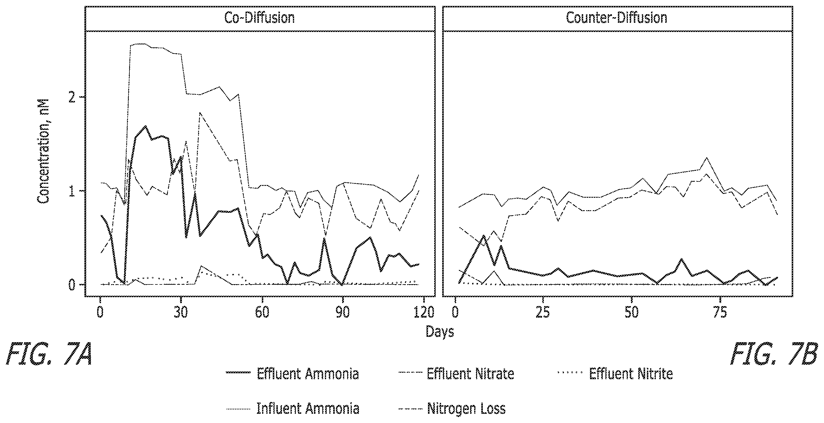 Patent US12410083 Figure 7 – Microbe-based systems, compositions, and methods thereof