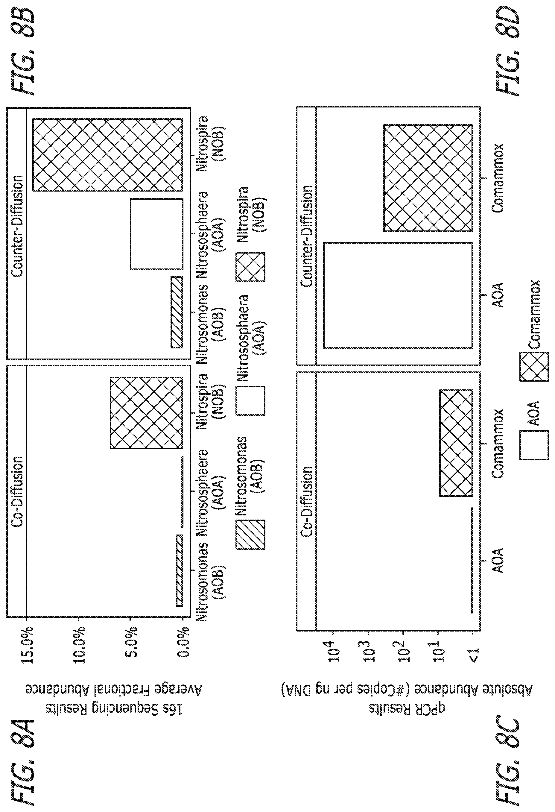Patent US12410083 Figure 8 – Microbe-based systems, compositions, and methods thereof