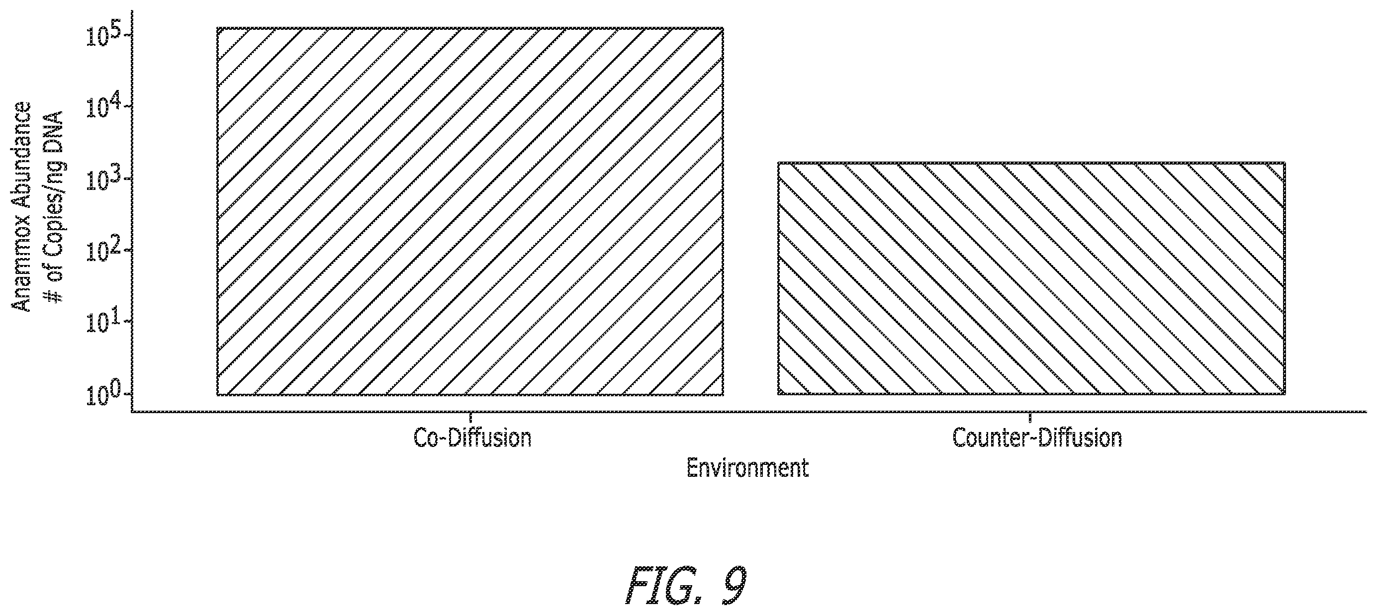 Patent US12410083 Figure 9 – Microbe-based systems, compositions, and methods thereof