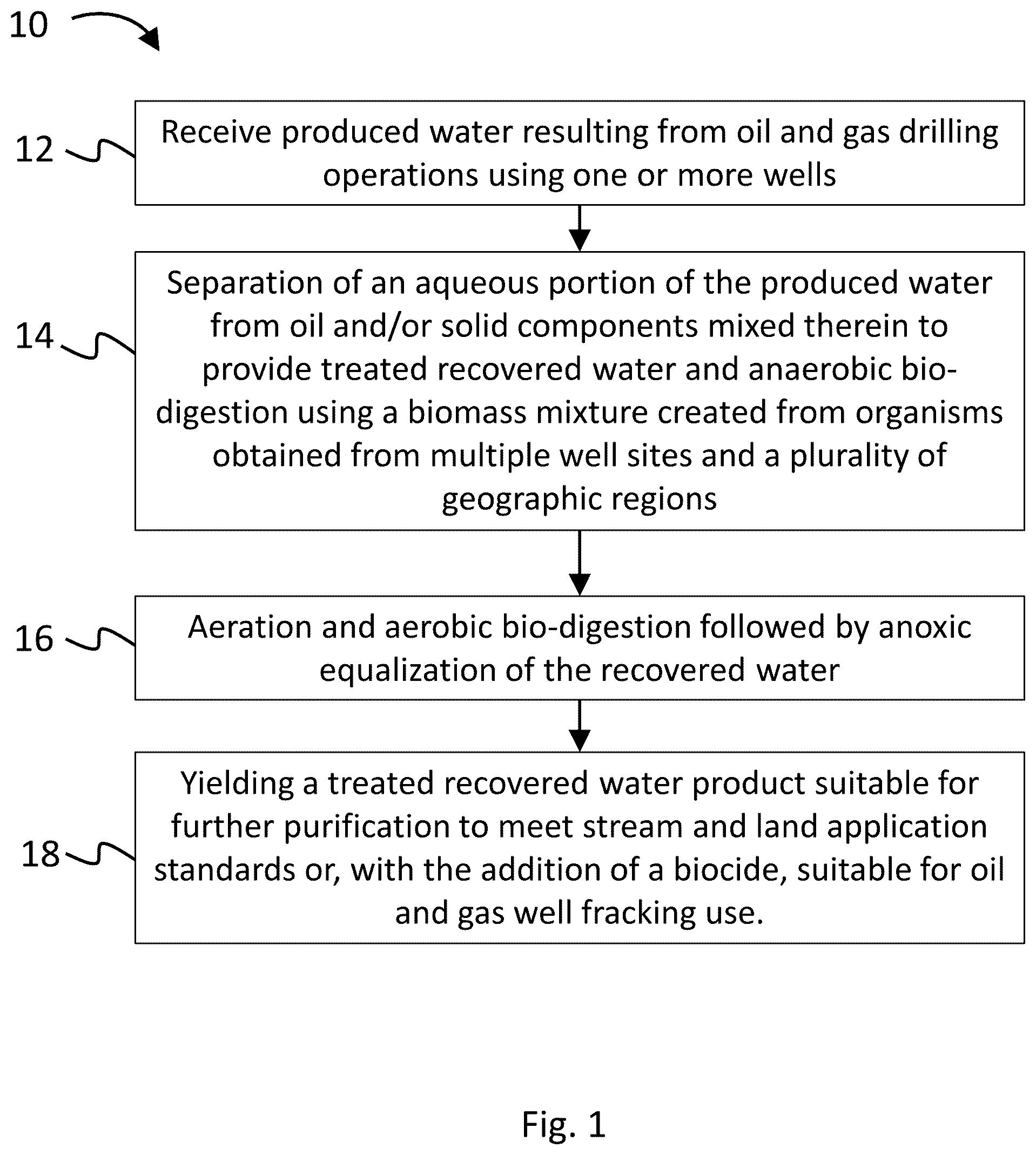 Patent US12410084 Figure 1 – Methods and apparatus for treatment and purification of wastewater