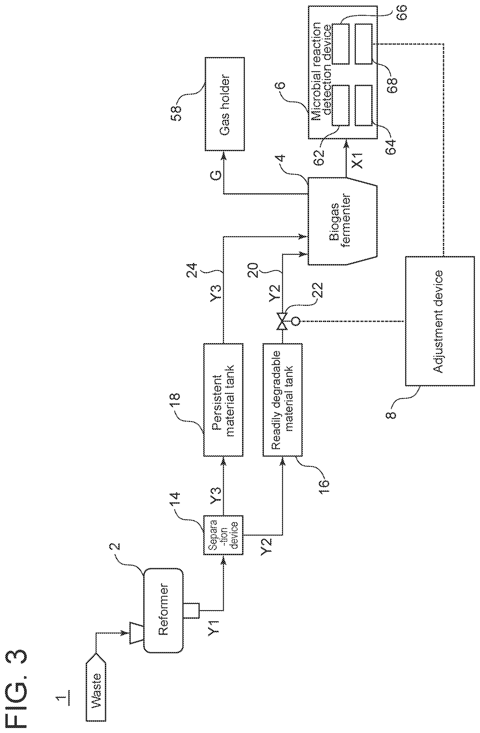 Patent US12410085 Figure 3 – Waste treatment system and waste treatment method
