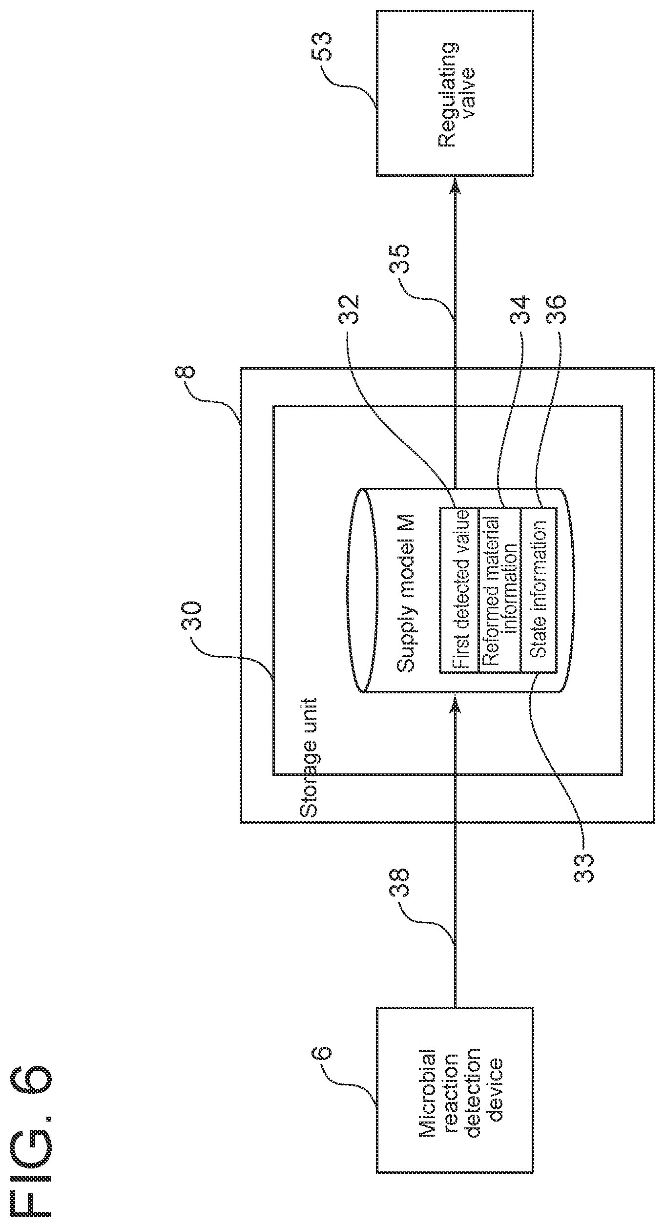 Patent US12410085 Figure 6 – Waste treatment system and waste treatment method