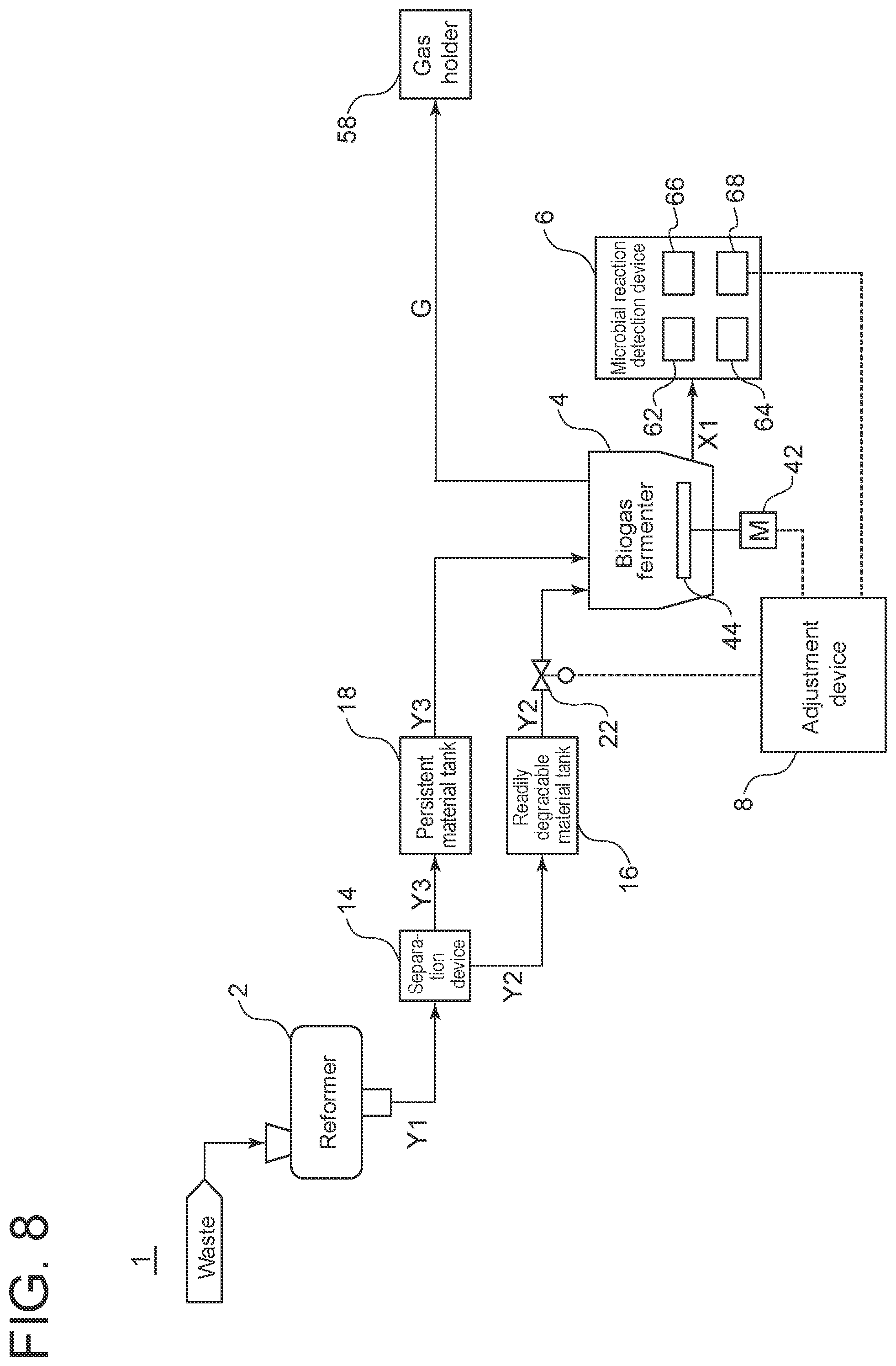 Patent US12410085 Figure 8 – Waste treatment system and waste treatment method