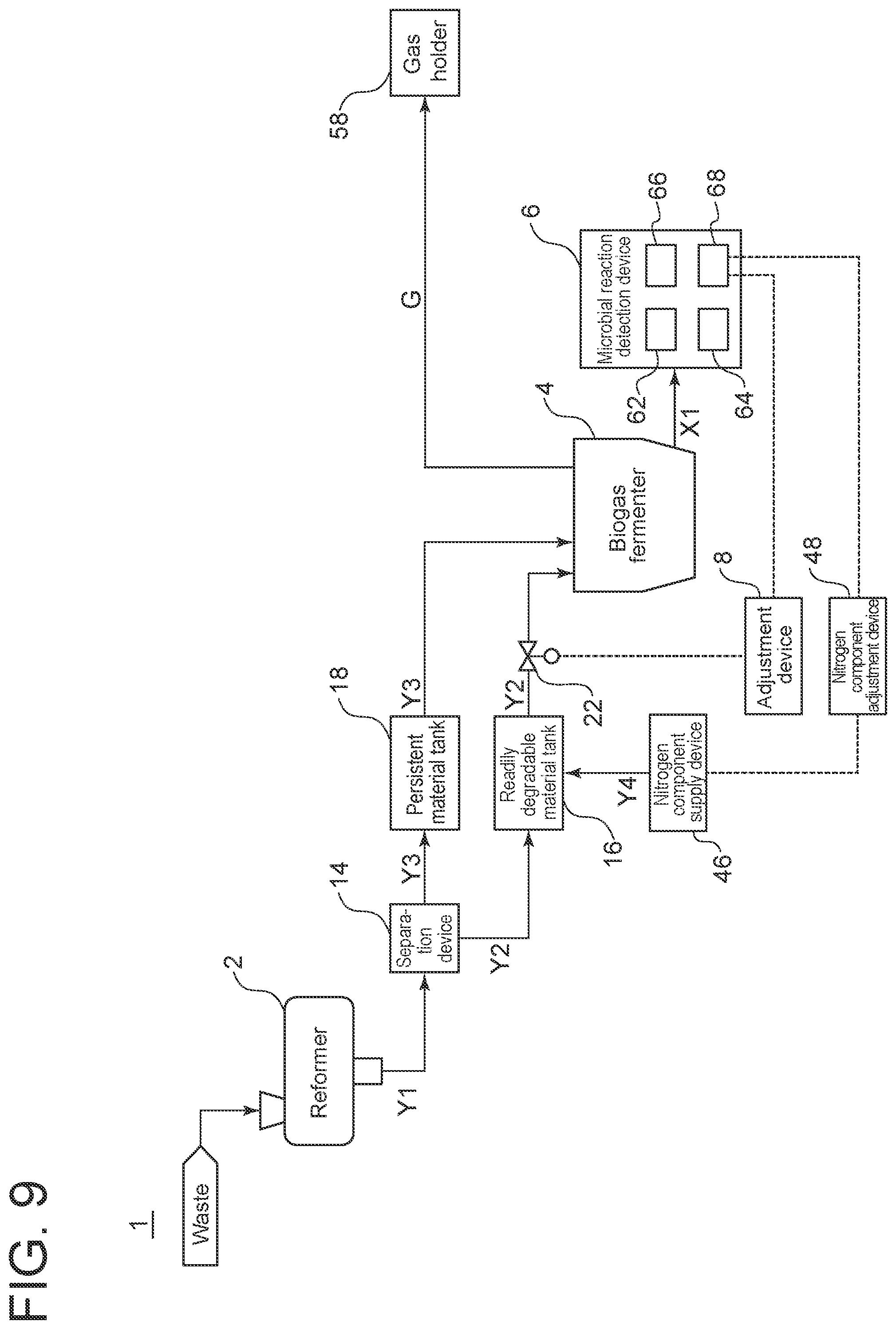 Patent US12410085 Figure 9 – Waste treatment system and waste treatment method