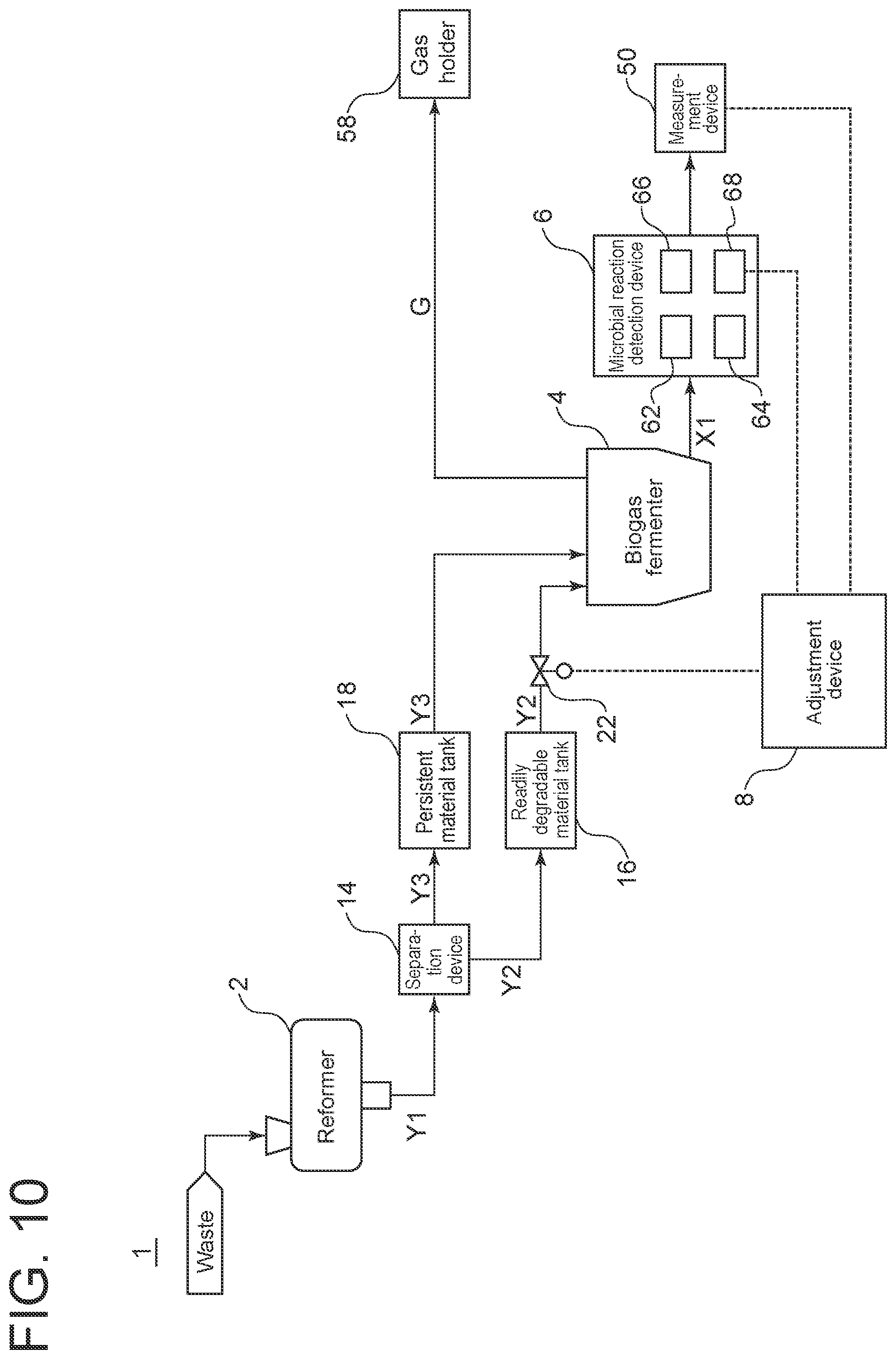 Patent US12410085 Figure 10 – Waste treatment system and waste treatment method