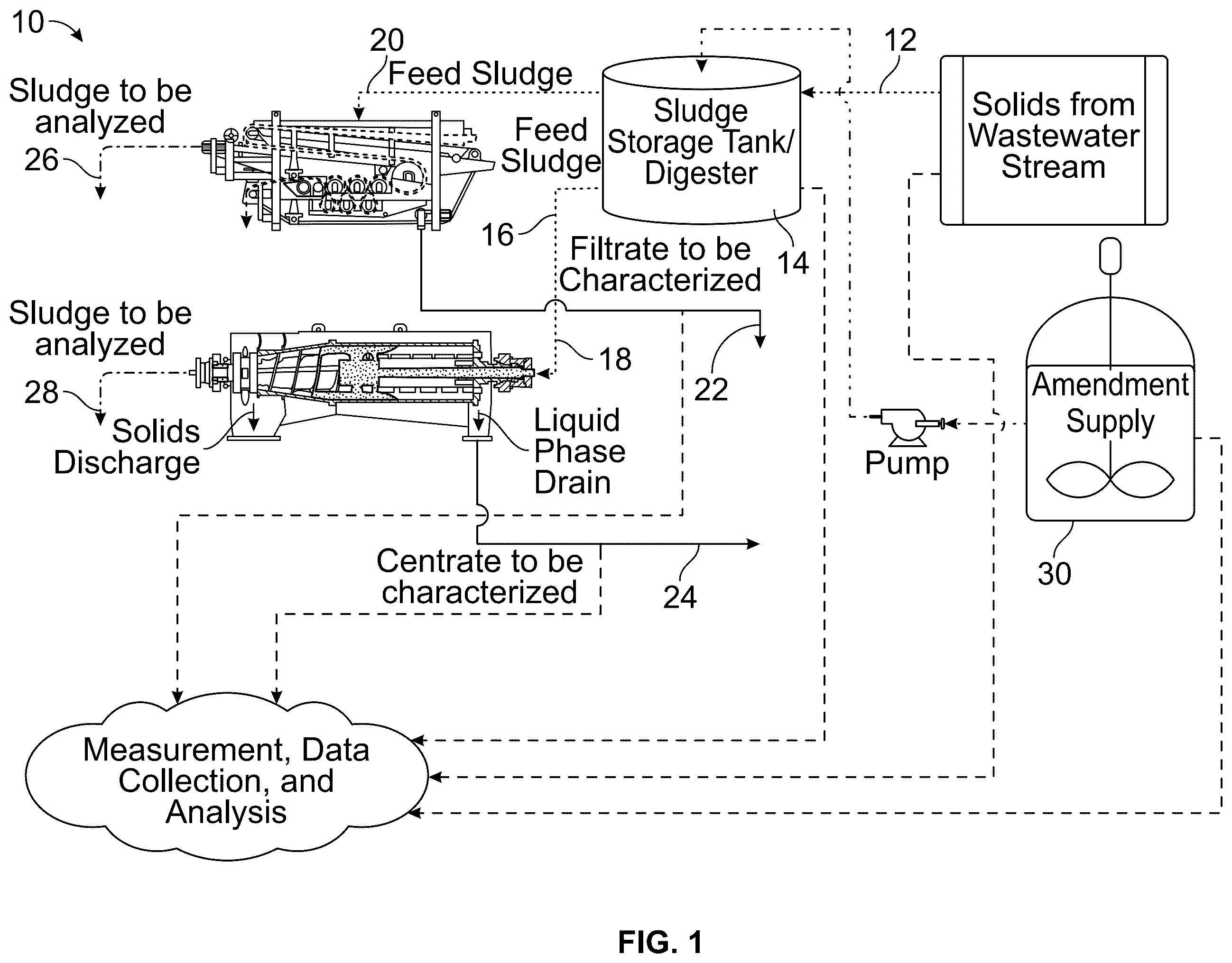 Patent US12410086 Figure 1 – Biosolids quality and dewaterability