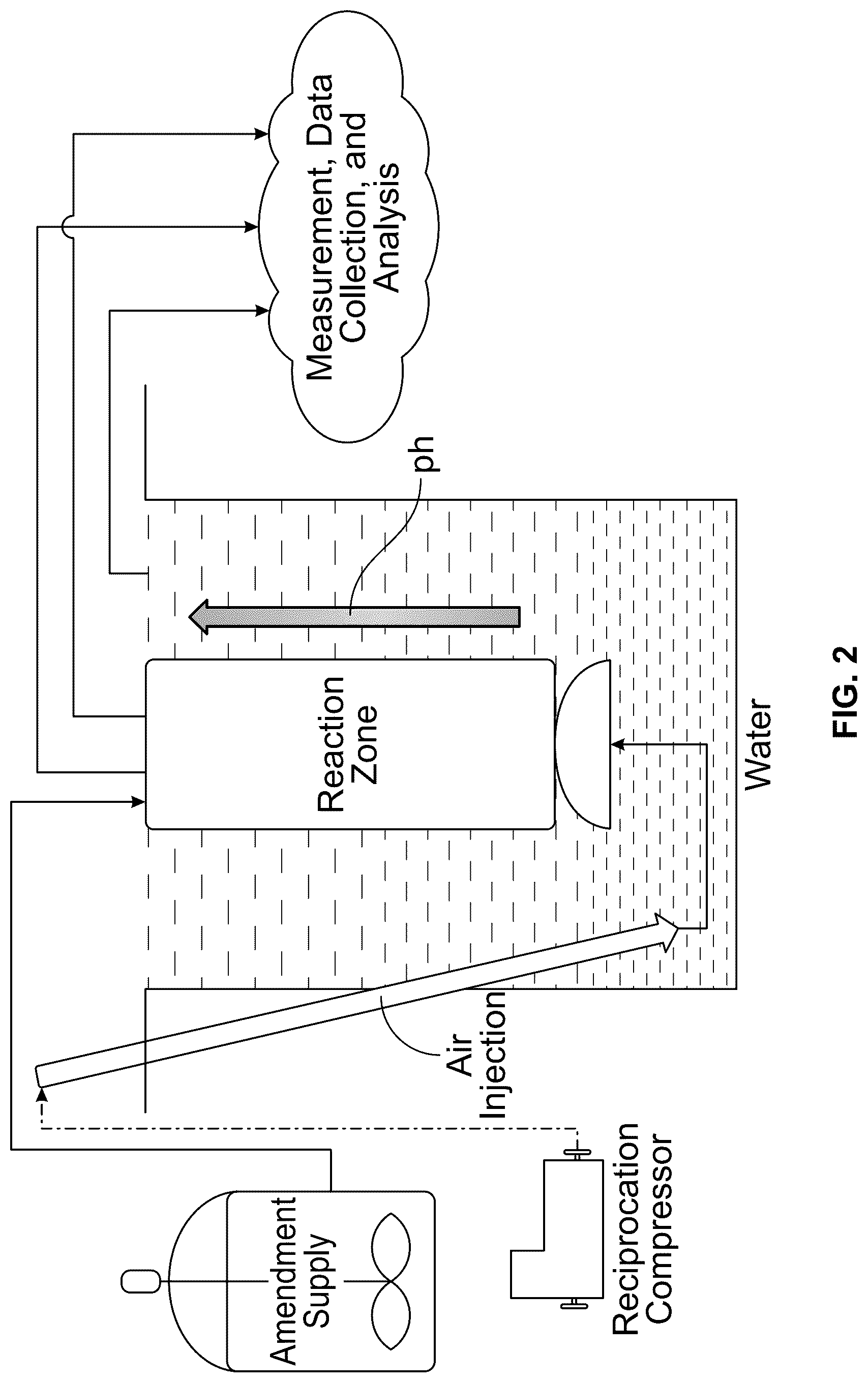 Patent US12410086 Figure 2 – Biosolids quality and dewaterability