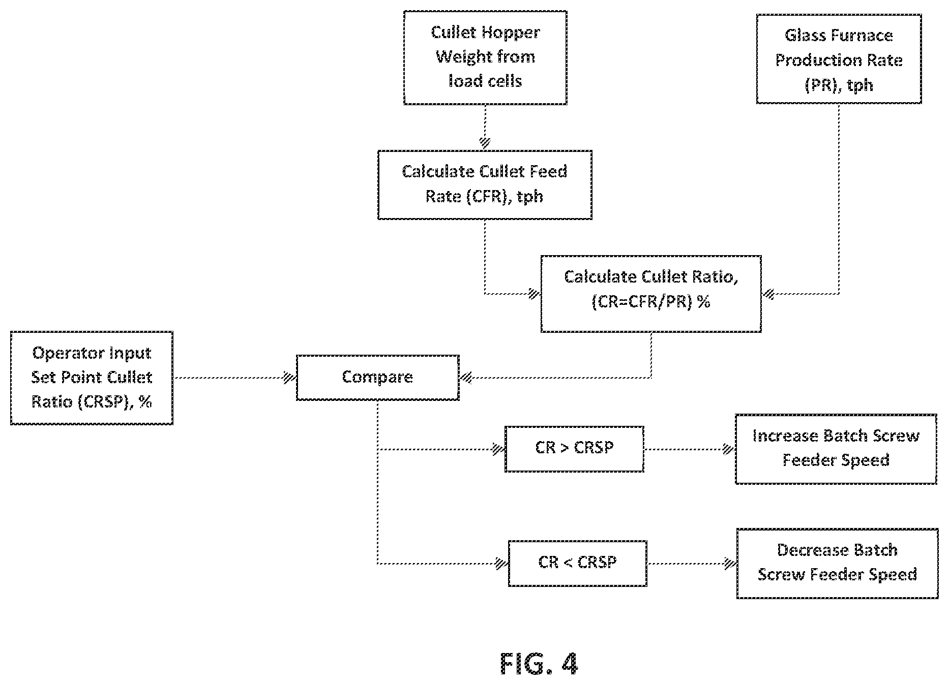 Patent US12410087 Figure 4 – Batch and cullet proportioning apparatus