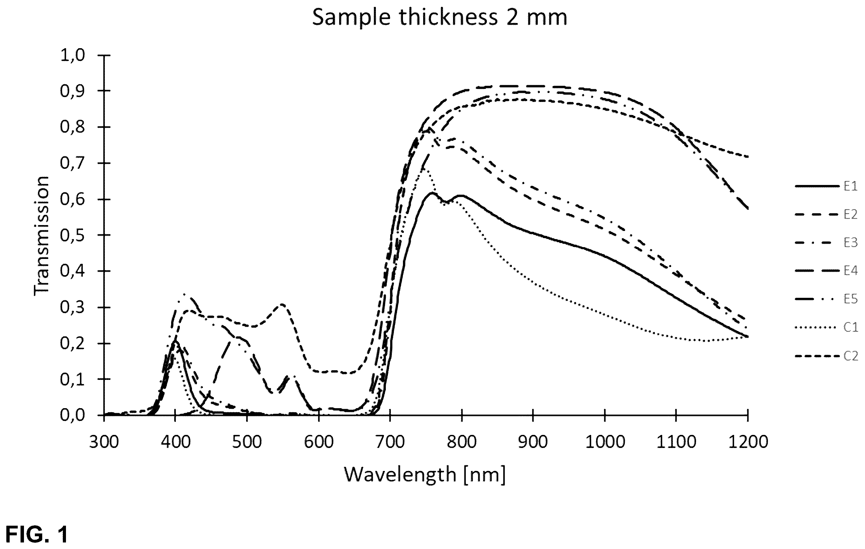 Patent US12410088 Figure 1 – Optical component and glass composition as well as use thereof