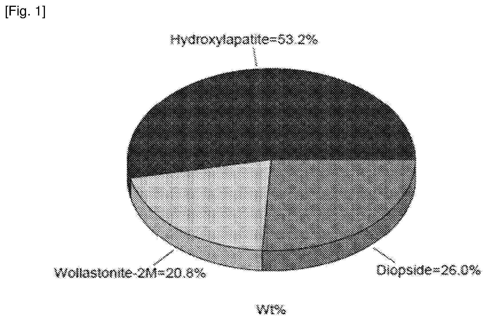 Patent US12410091 Figure 1 – Bioactive crystallized glass ceramic comprising wollastonite, hydroxyapatite and diopside, and use thereof