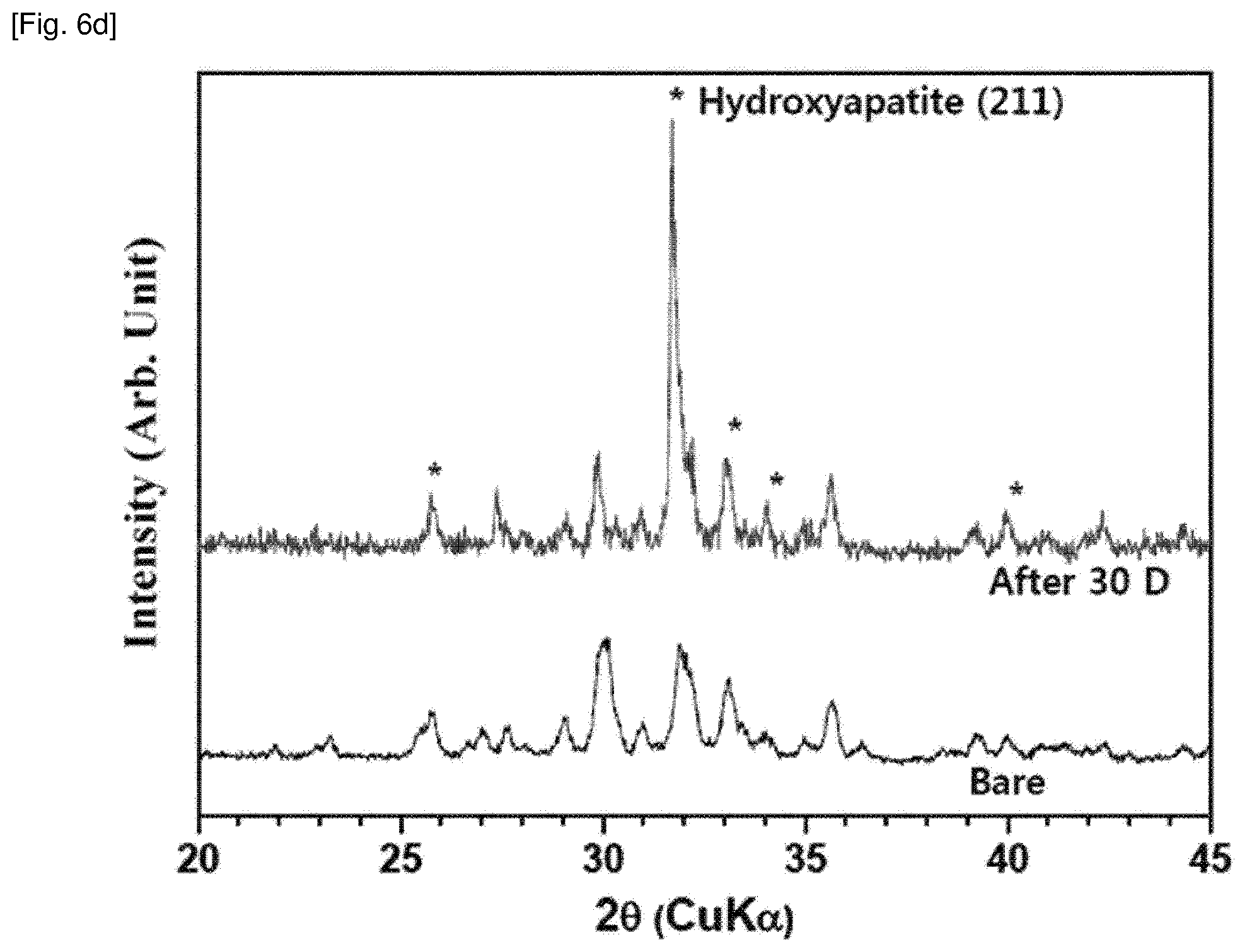 Patent US12410091 Figure 7 – Bioactive crystallized glass ceramic comprising wollastonite, hydroxyapatite and diopside, and use thereof