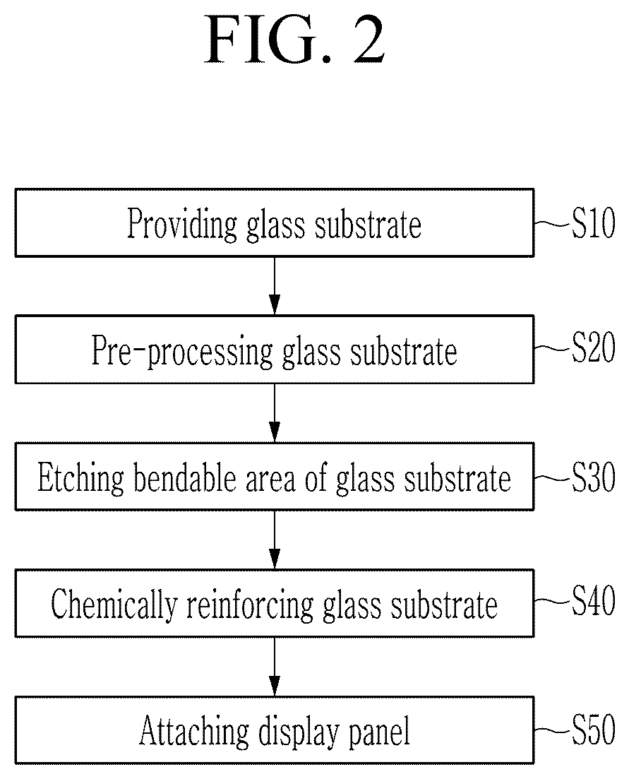 Patent US12410092 Figure 4 – Manufacturing method of cover window for flexible display device and manufacturing method of the flexible display device