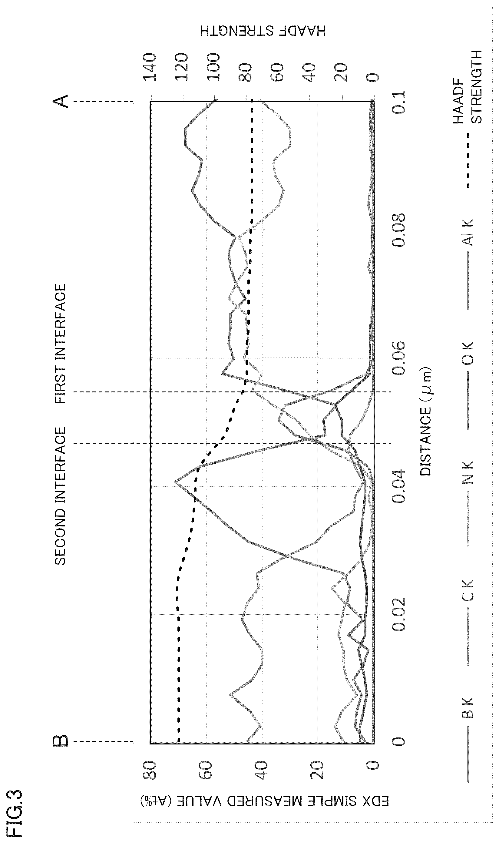 Patent US12410103 Figure 3 – Cubic boron nitride sintered material and cutting tool