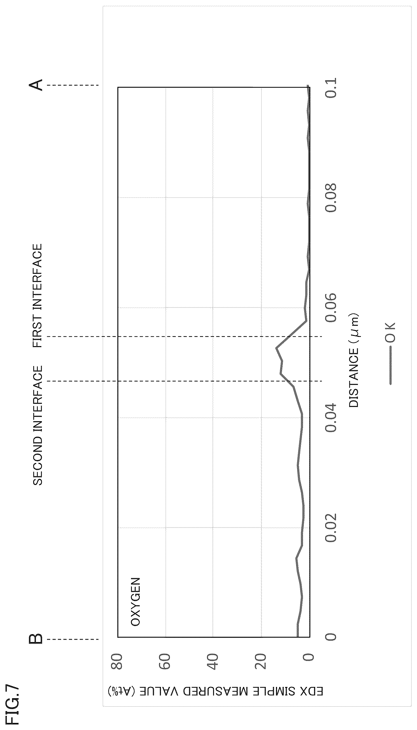 Patent US12410103 Figure 7 – Cubic boron nitride sintered material and cutting tool