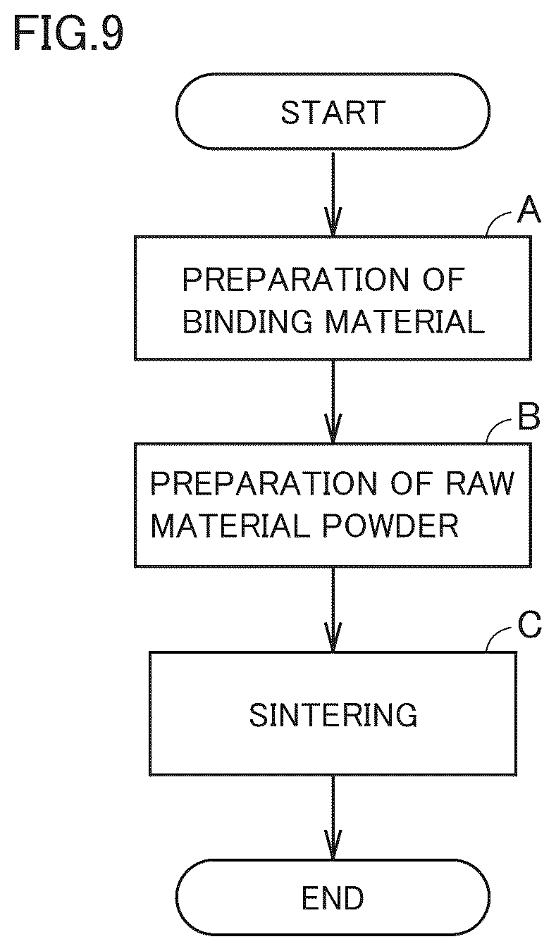 Patent US12410103 Figure 9 – Cubic boron nitride sintered material and cutting tool