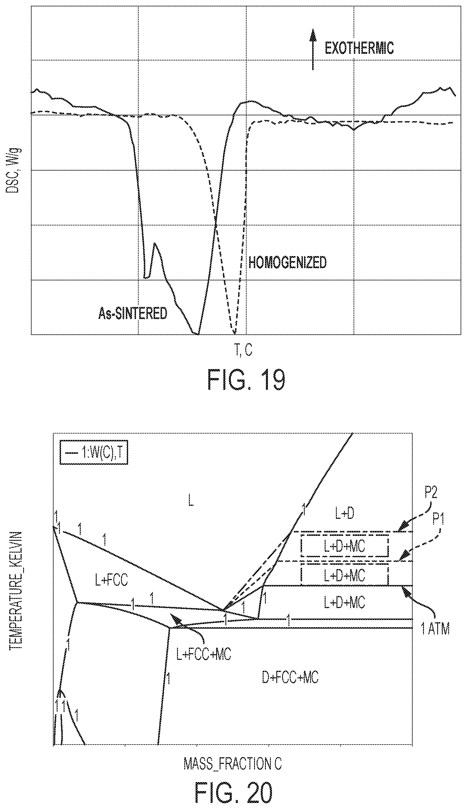 Patent US12410104 Figure 7 – Methods of forming cutting elements