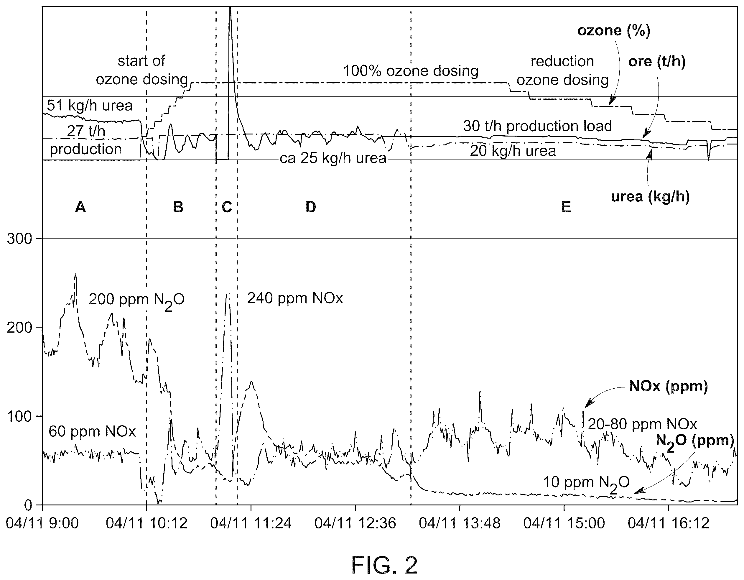 Patent US12410108 Figure 2 – NOx removal from gaseous effluents