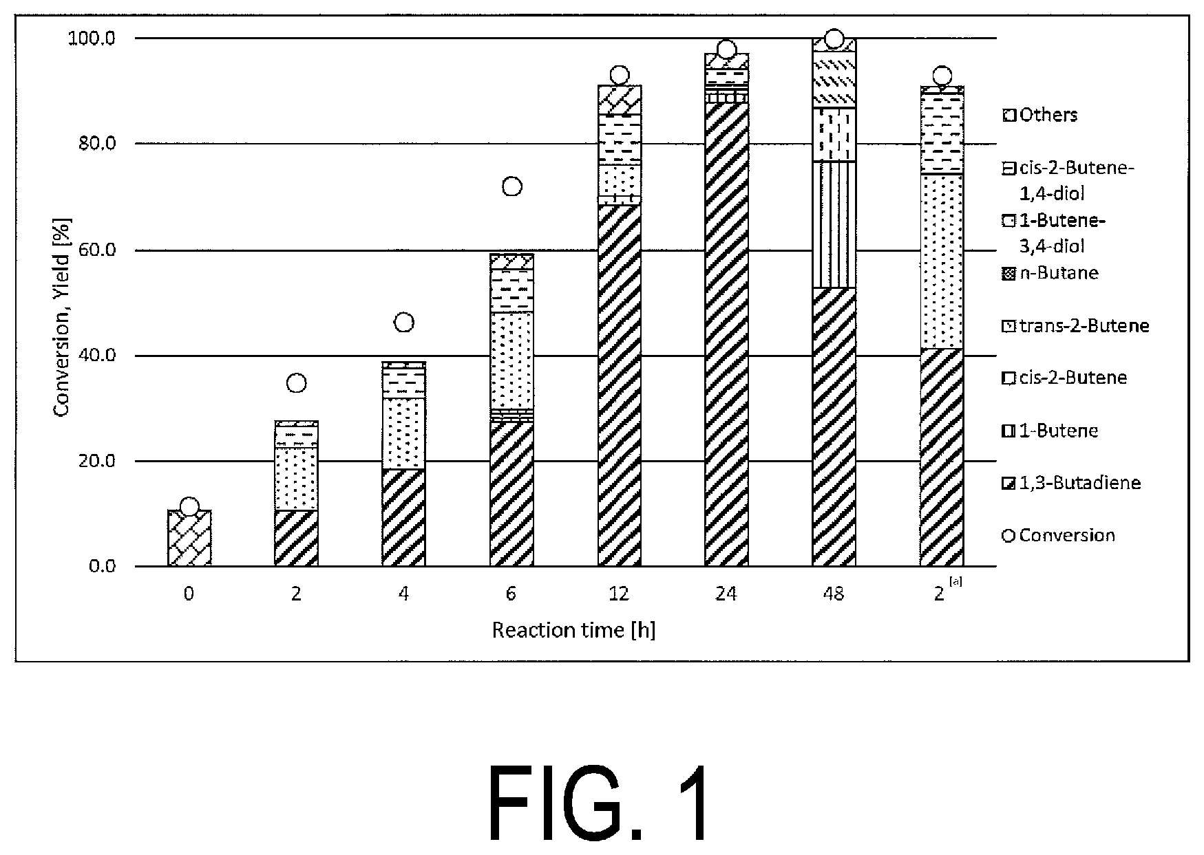 Patent US12410109 Figure 1 – Method for producing olefin and olefination reaction catalyst