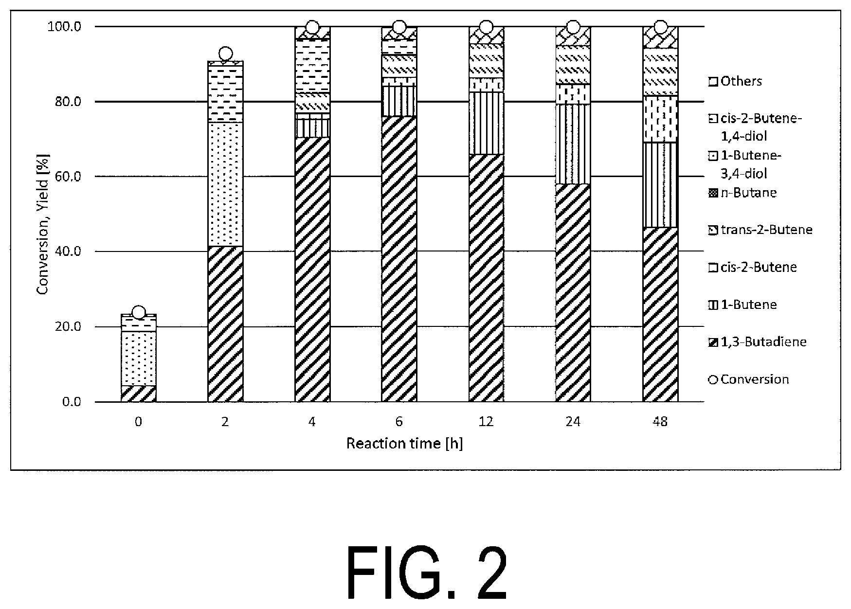 Patent US12410109 Figure 2 – Method for producing olefin and olefination reaction catalyst