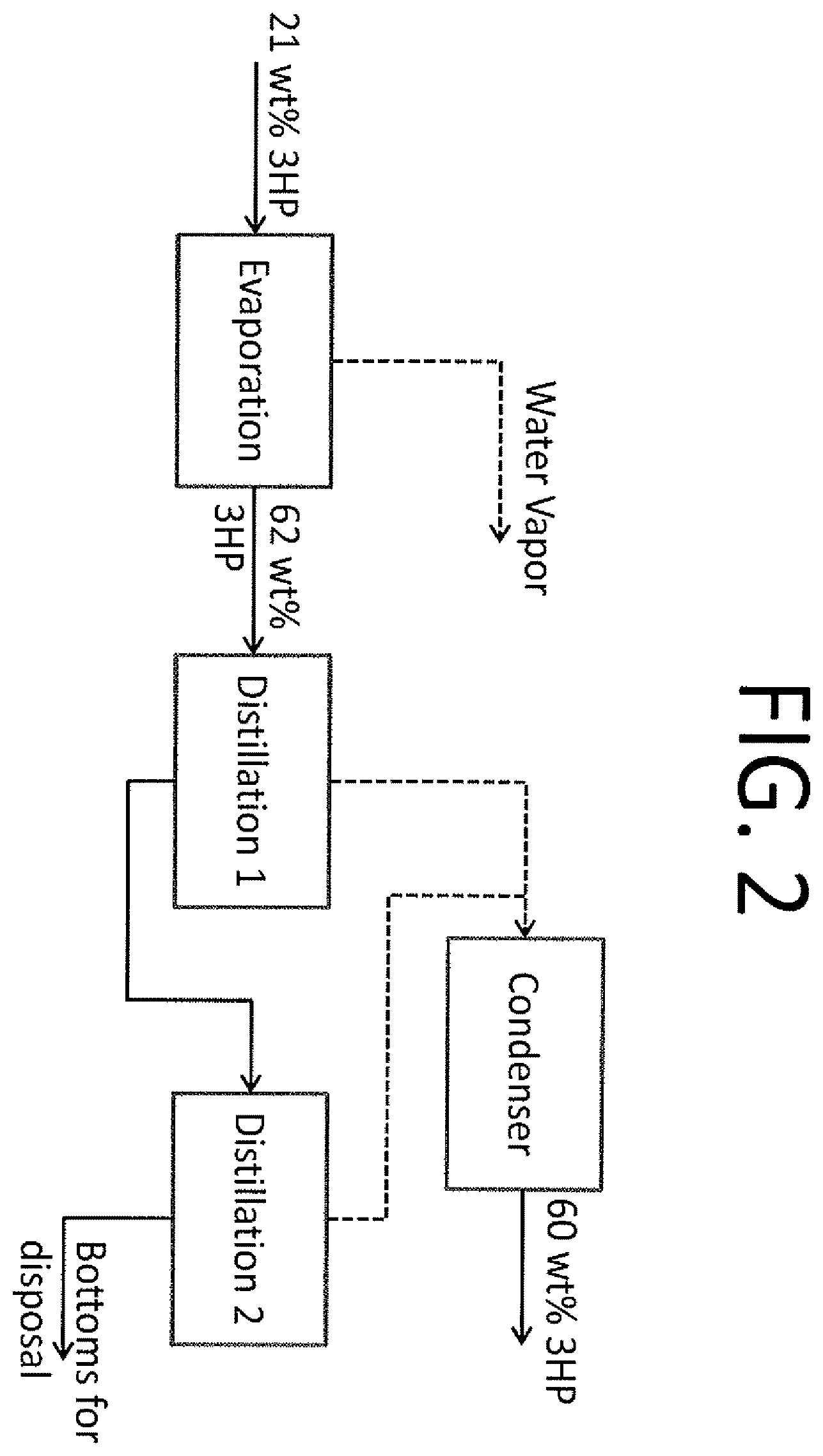 Patent US12410115 Figure 2 – Recovery of 3-hydroxypropionic acid