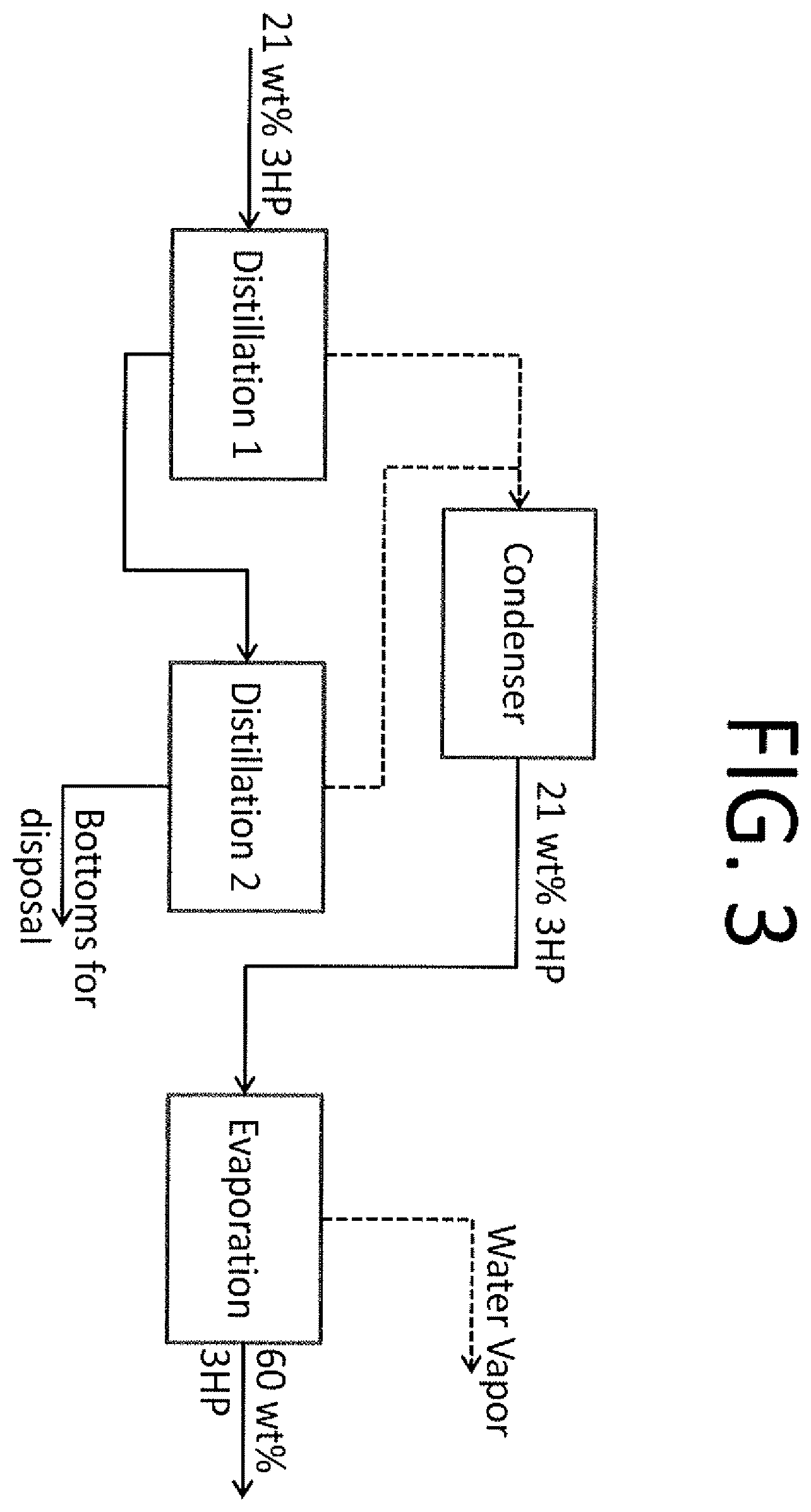 Patent US12410115 Figure 3 – Recovery of 3-hydroxypropionic acid