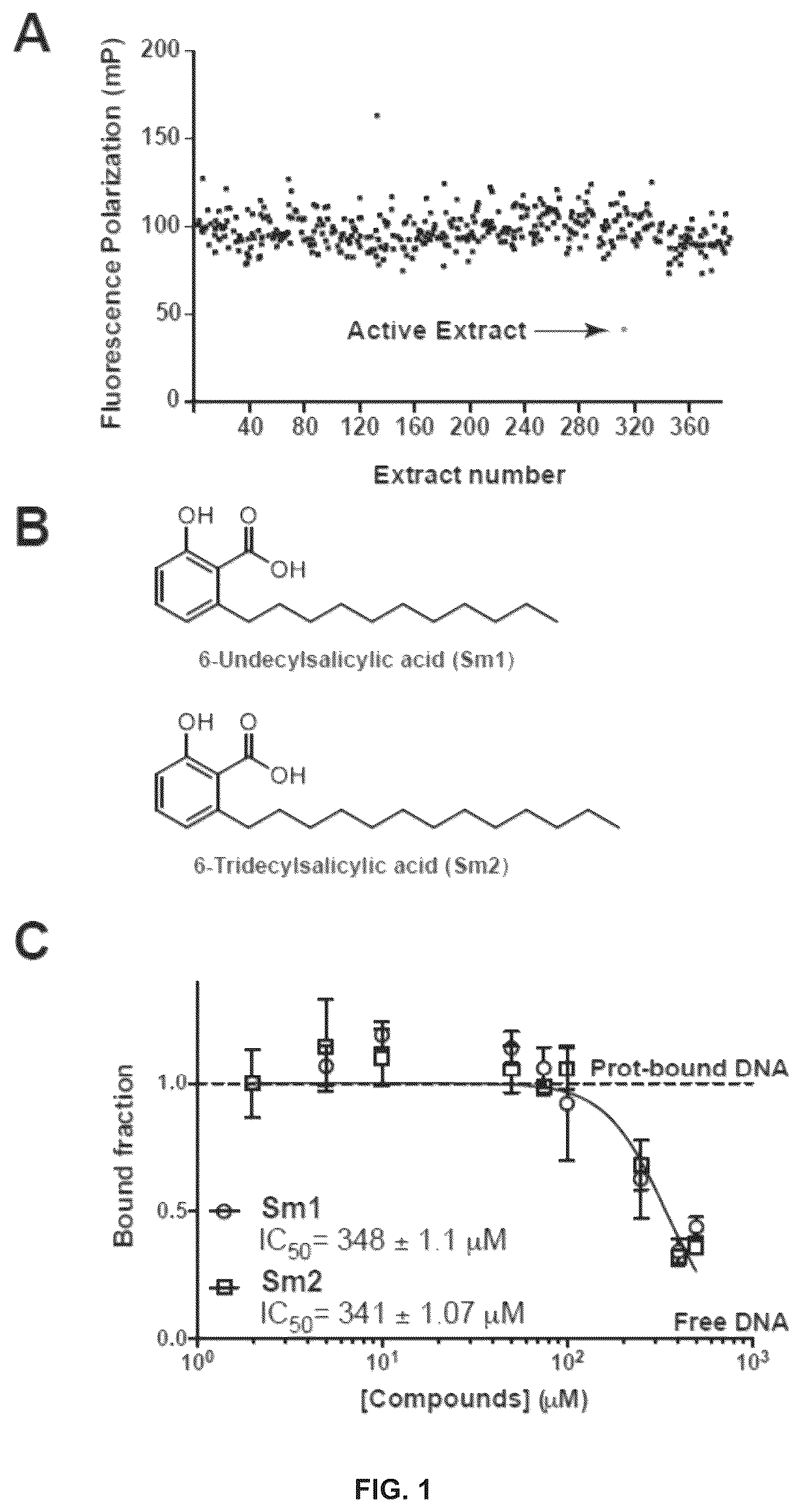 Patent US12410116 Figure 1 – Compounds and use thereof in methods of treatment