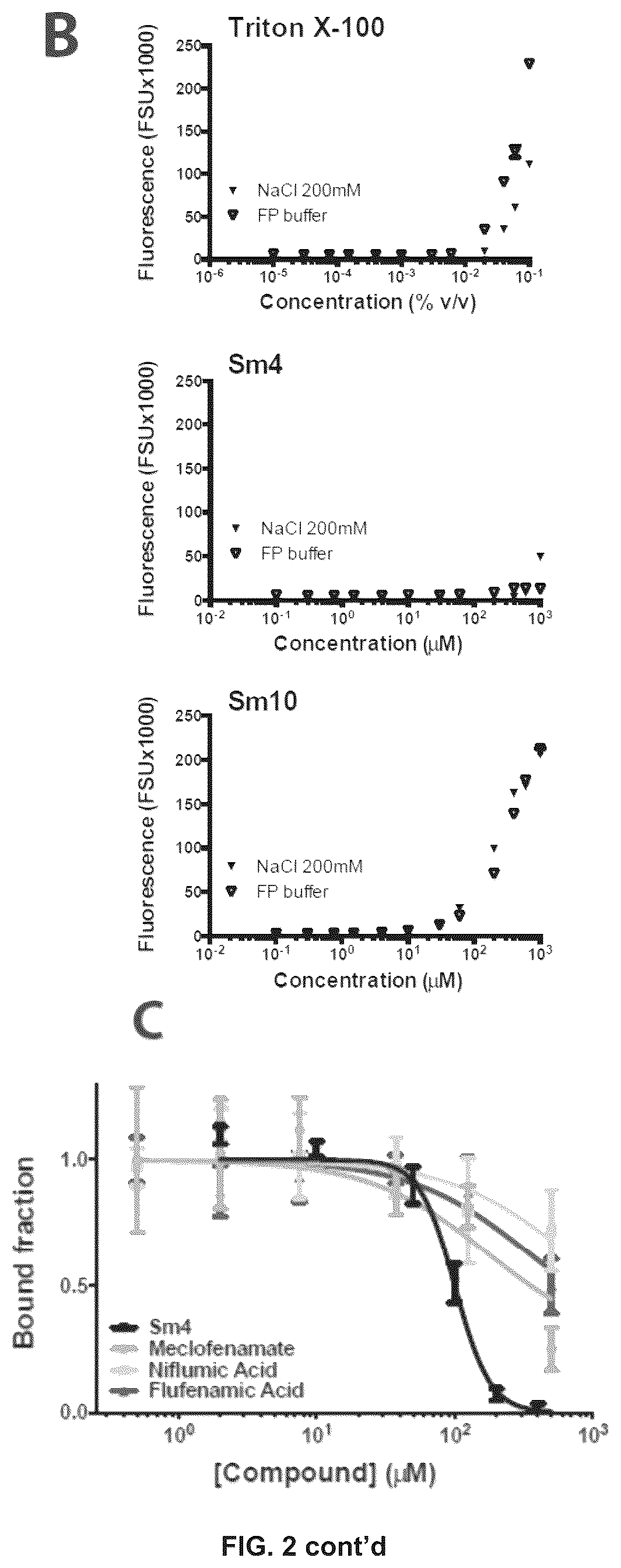 Patent US12410116 Figure 3 – Compounds and use thereof in methods of treatment
