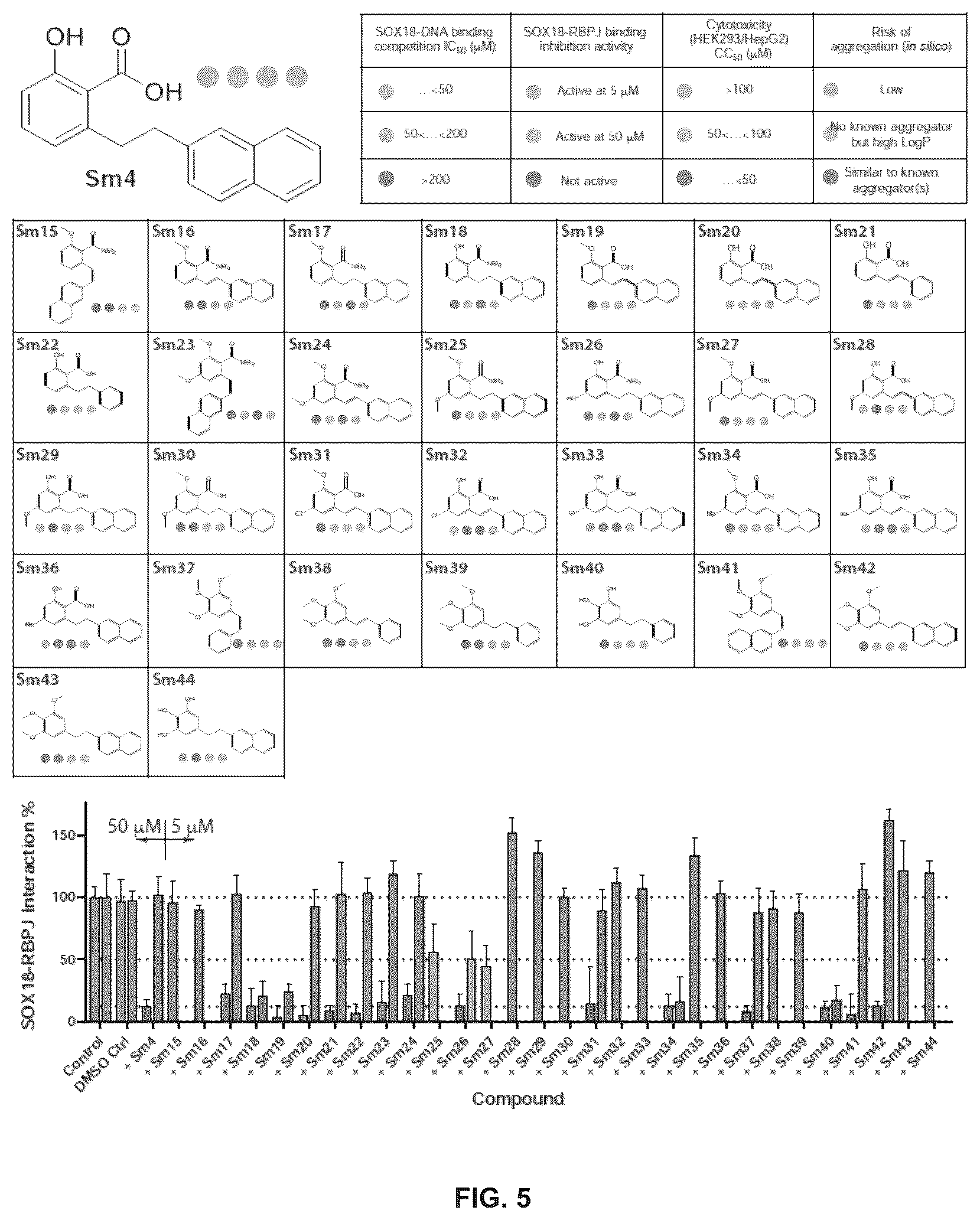 Patent US12410116 Figure 6 – Compounds and use thereof in methods of treatment