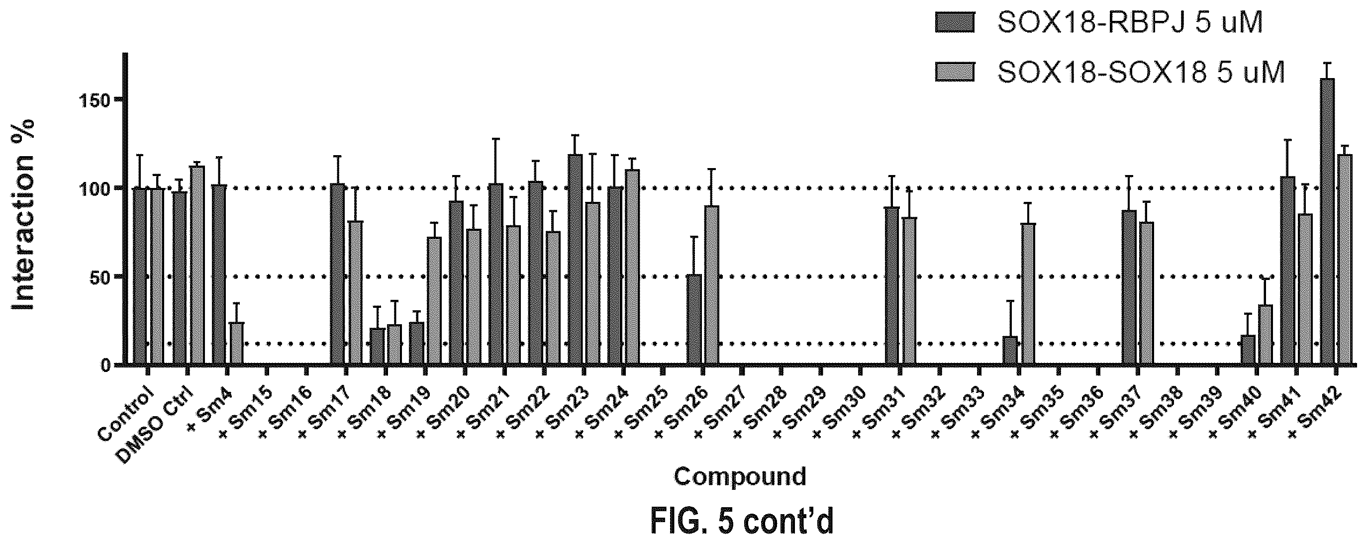 Patent US12410116 Figure 7 – Compounds and use thereof in methods of treatment