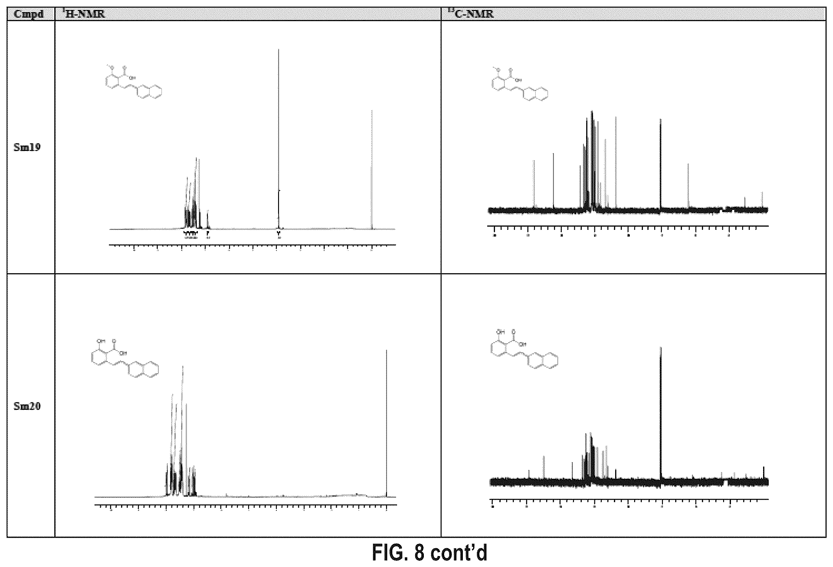 Patent US12410116 Figure 12 – Compounds and use thereof in methods of treatment