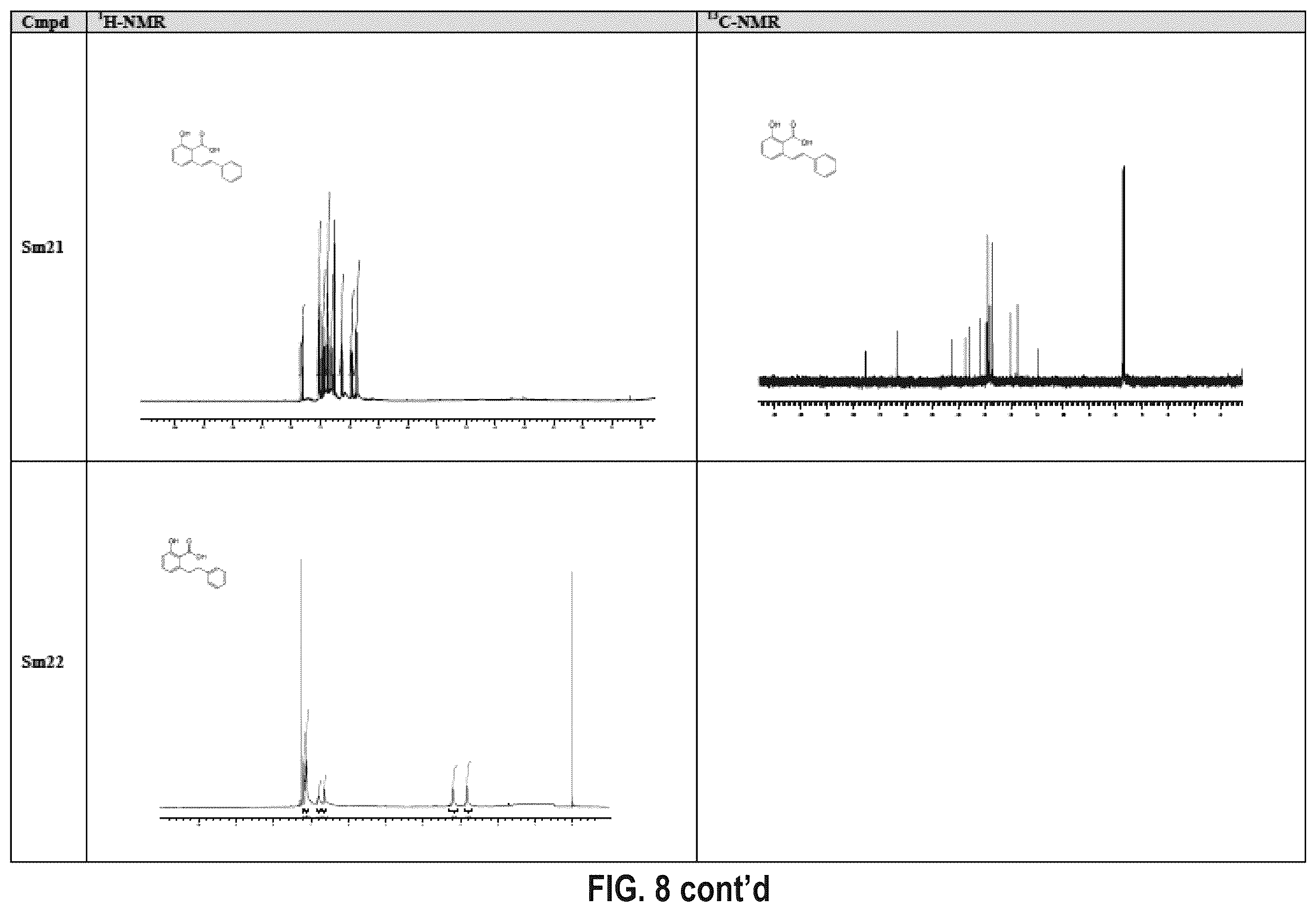 Patent US12410116 Figure 13 – Compounds and use thereof in methods of treatment