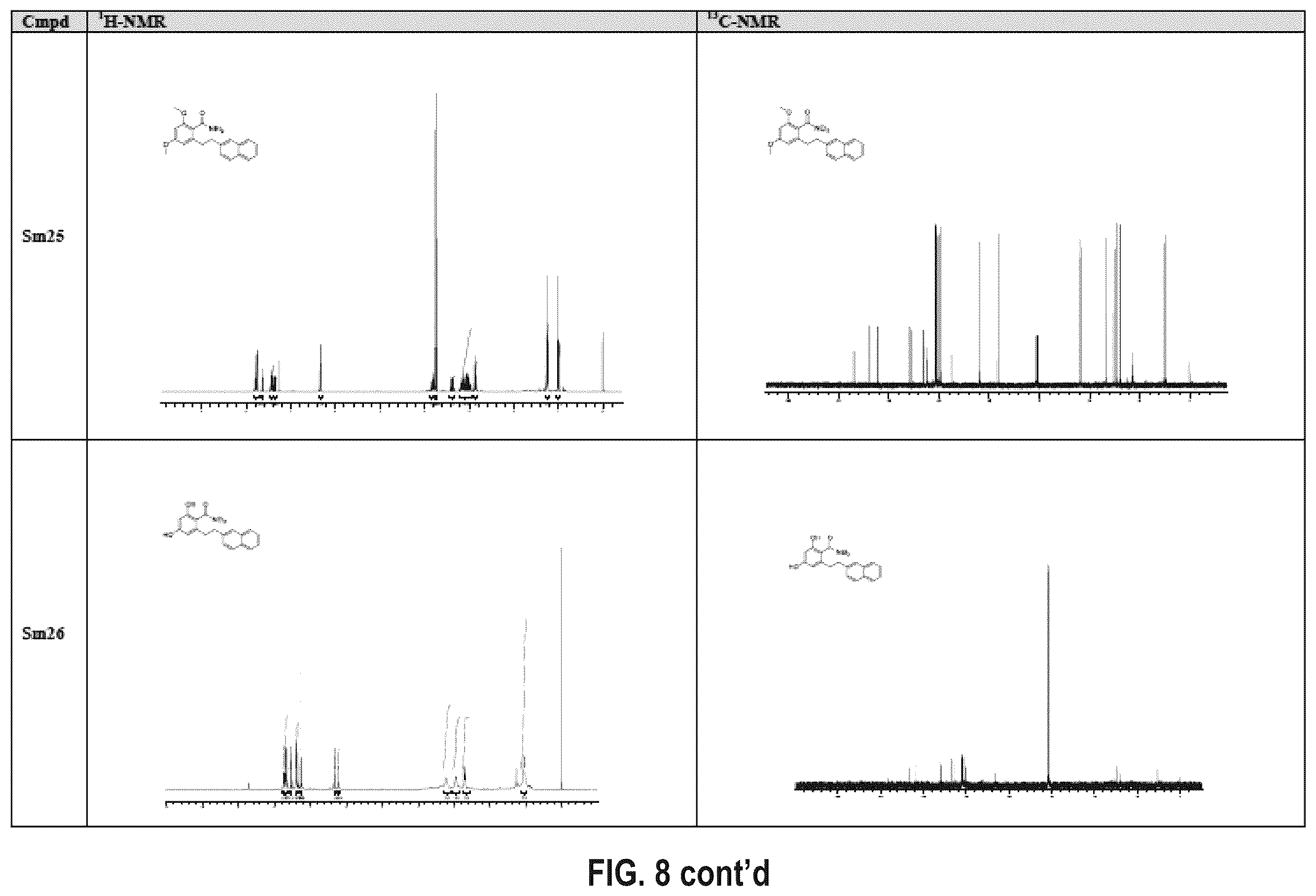 Patent US12410116 Figure 15 – Compounds and use thereof in methods of treatment