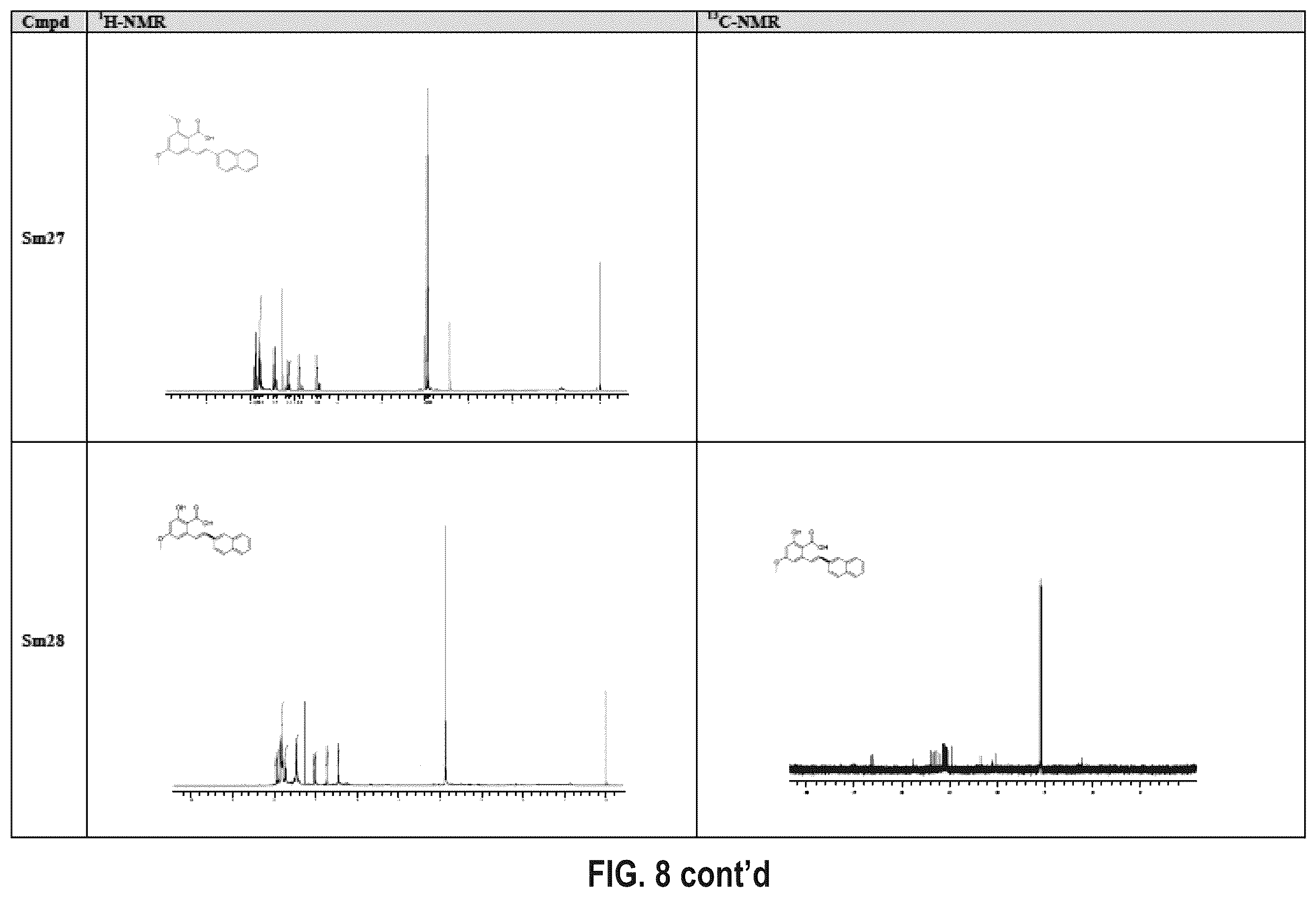 Patent US12410116 Figure 16 – Compounds and use thereof in methods of treatment