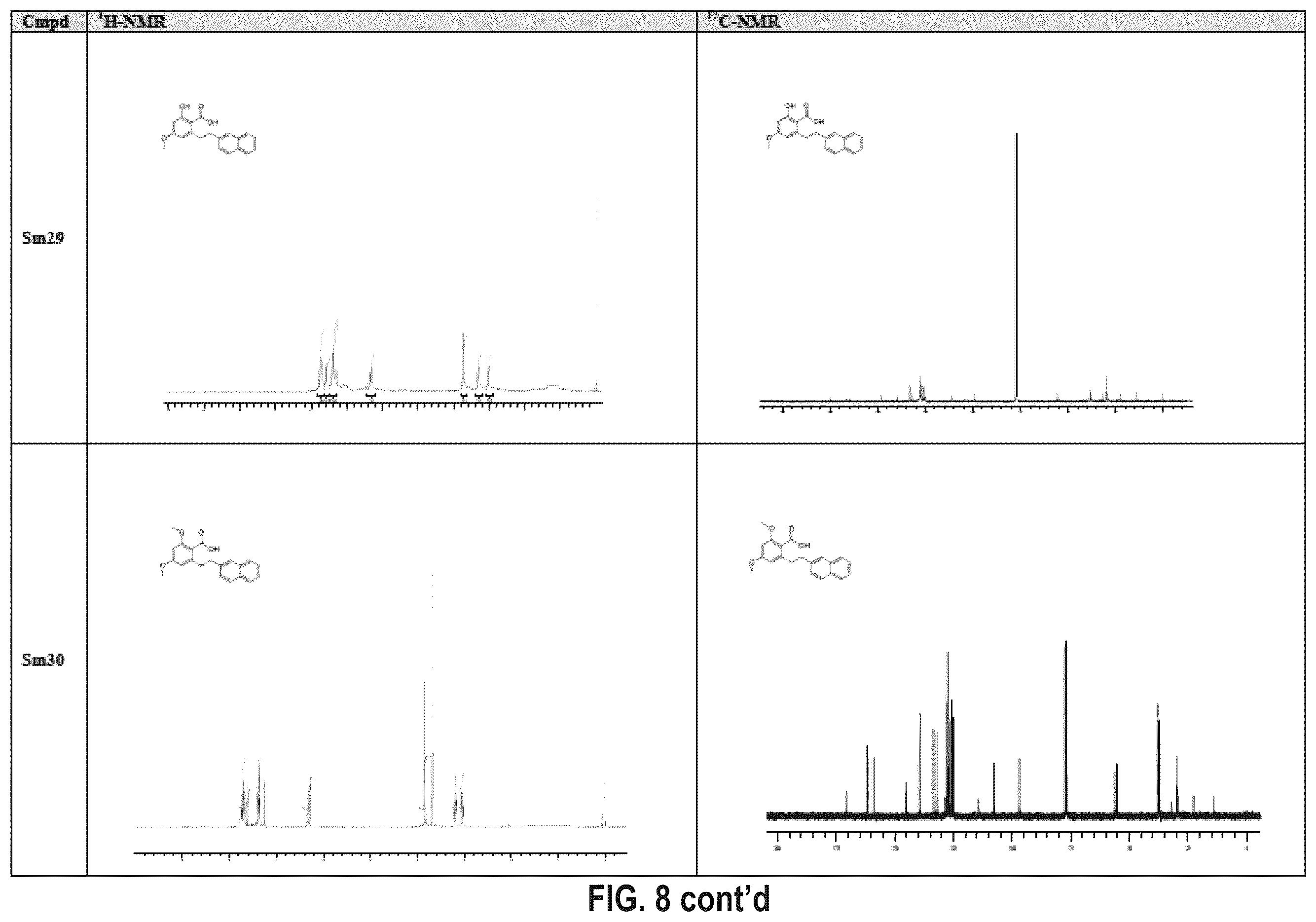 Patent US12410116 Figure 17 – Compounds and use thereof in methods of treatment