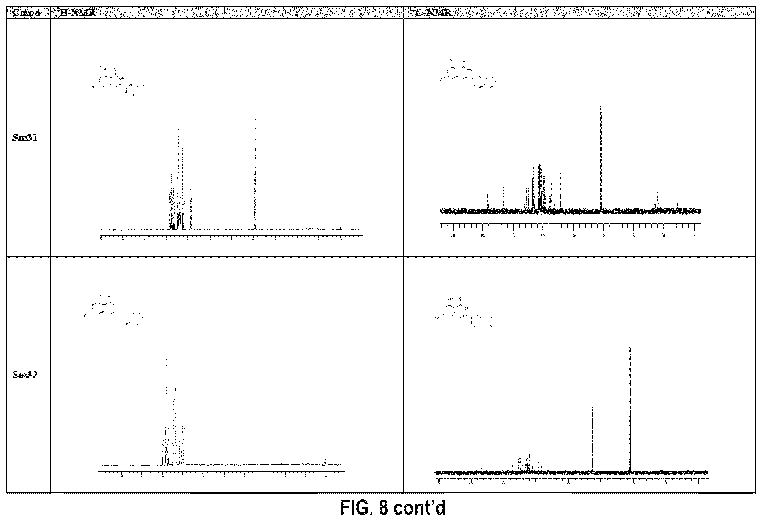 Patent US12410116 Figure 18 – Compounds and use thereof in methods of treatment