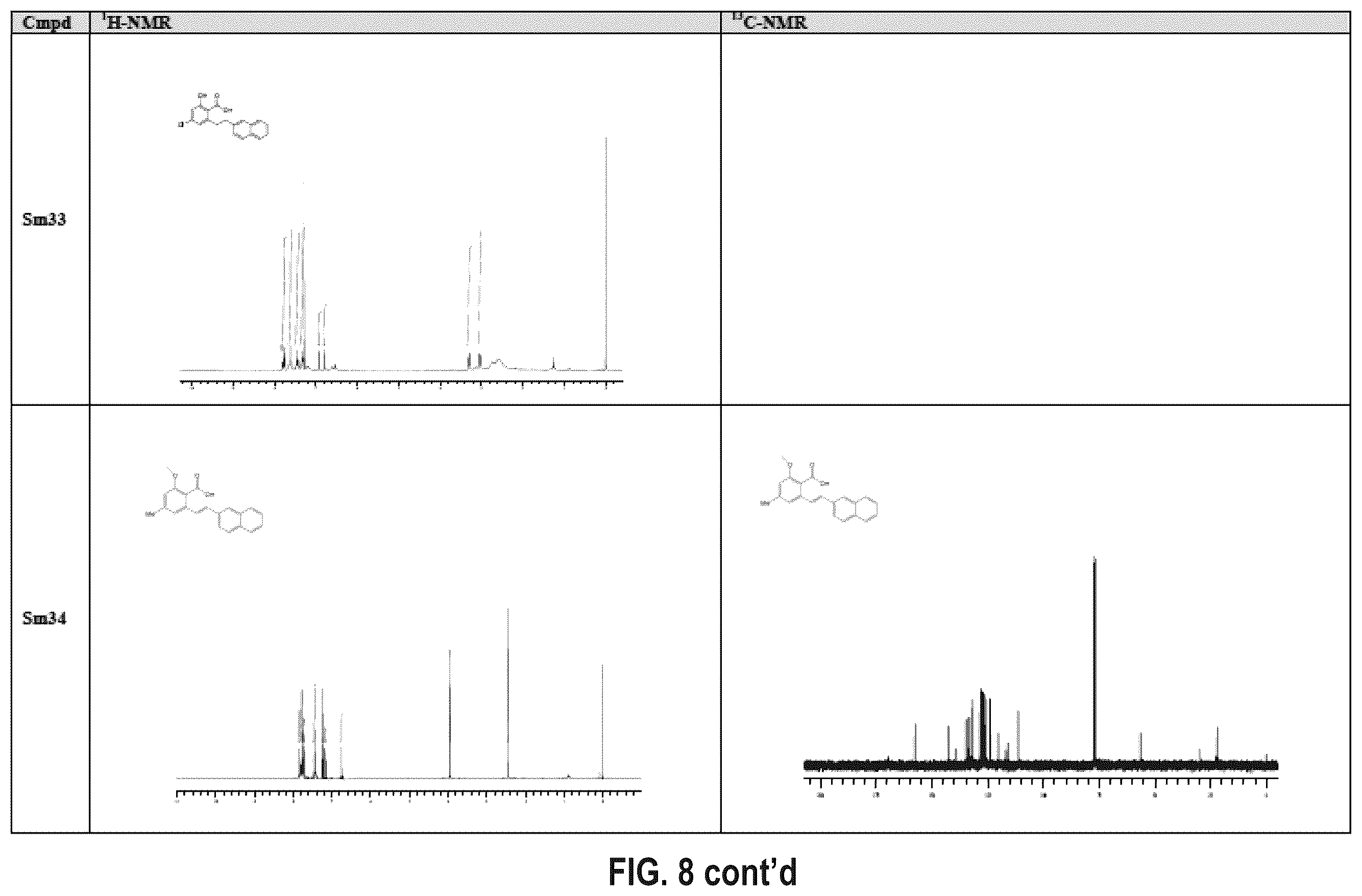 Patent US12410116 Figure 19 – Compounds and use thereof in methods of treatment