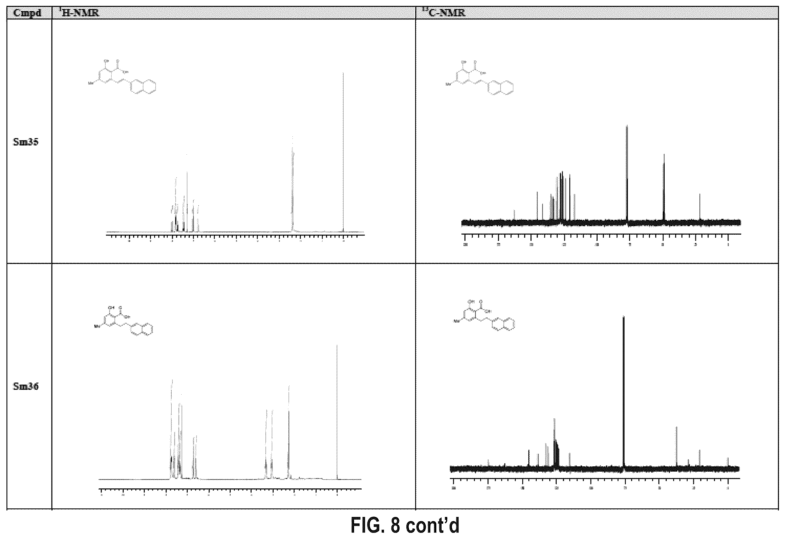 Patent US12410116 Figure 20 – Compounds and use thereof in methods of treatment