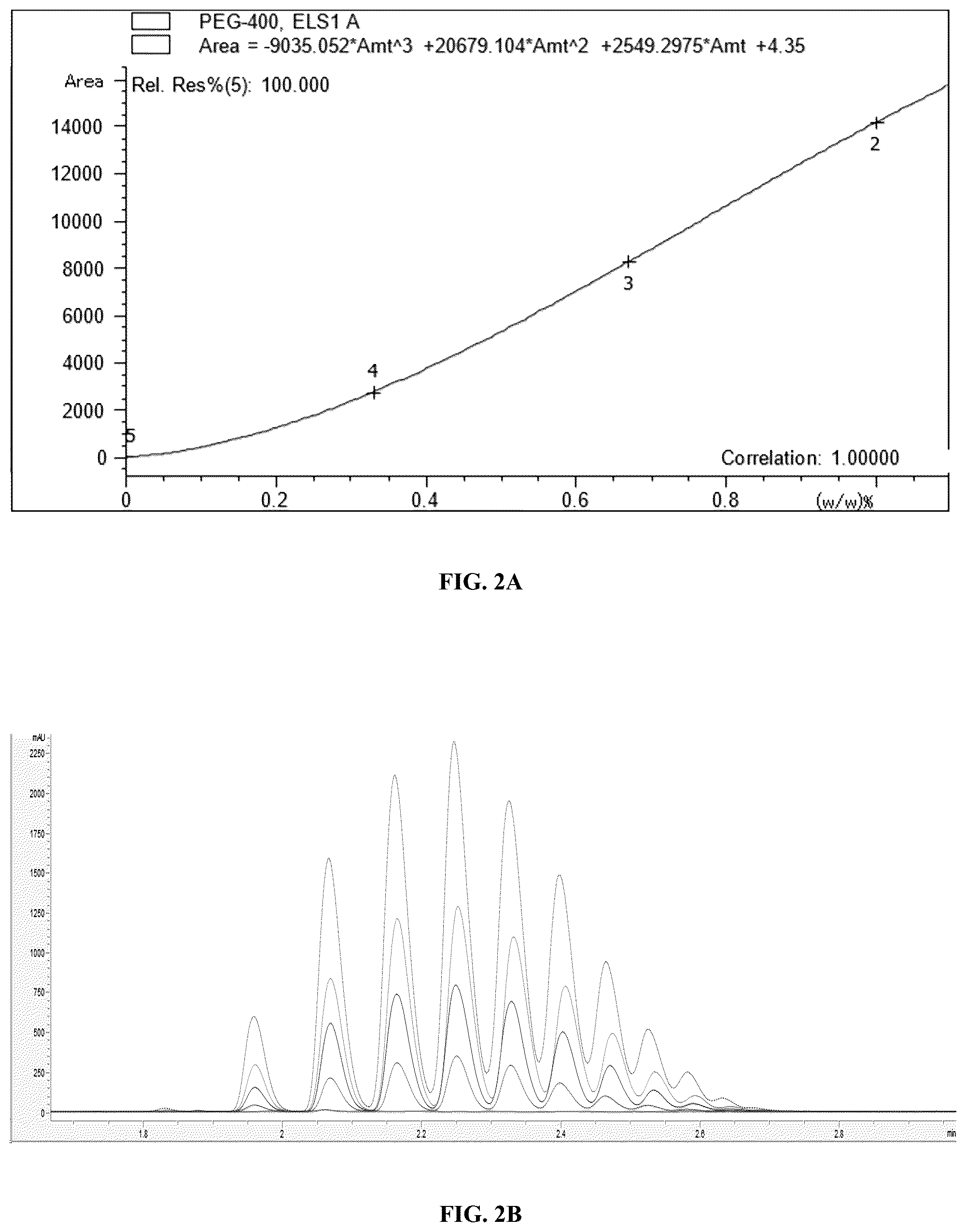 Patent US12410122 Figure 2 – Lipid formulations for gene editing