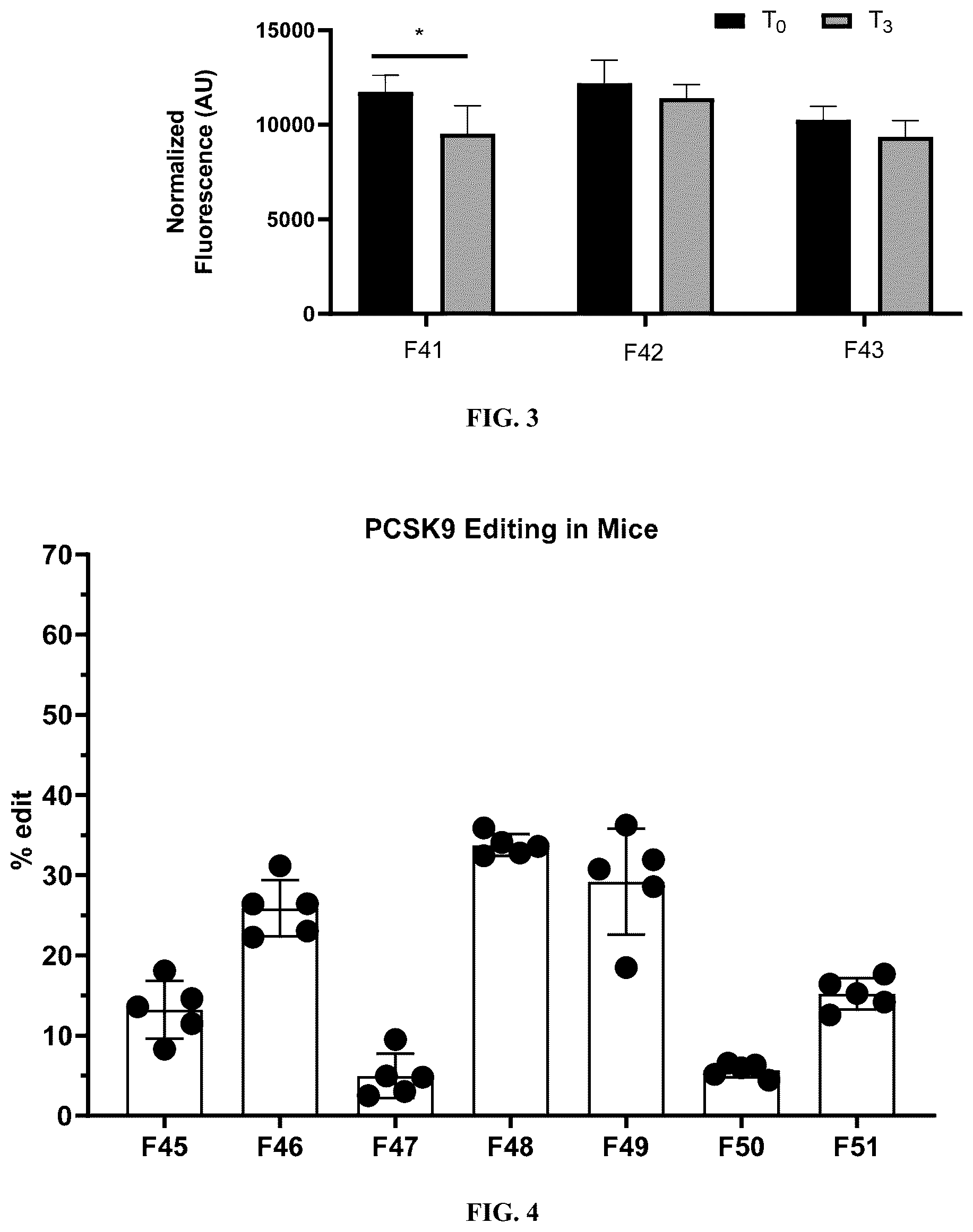 Patent US12410122 Figure 3 – Lipid formulations for gene editing