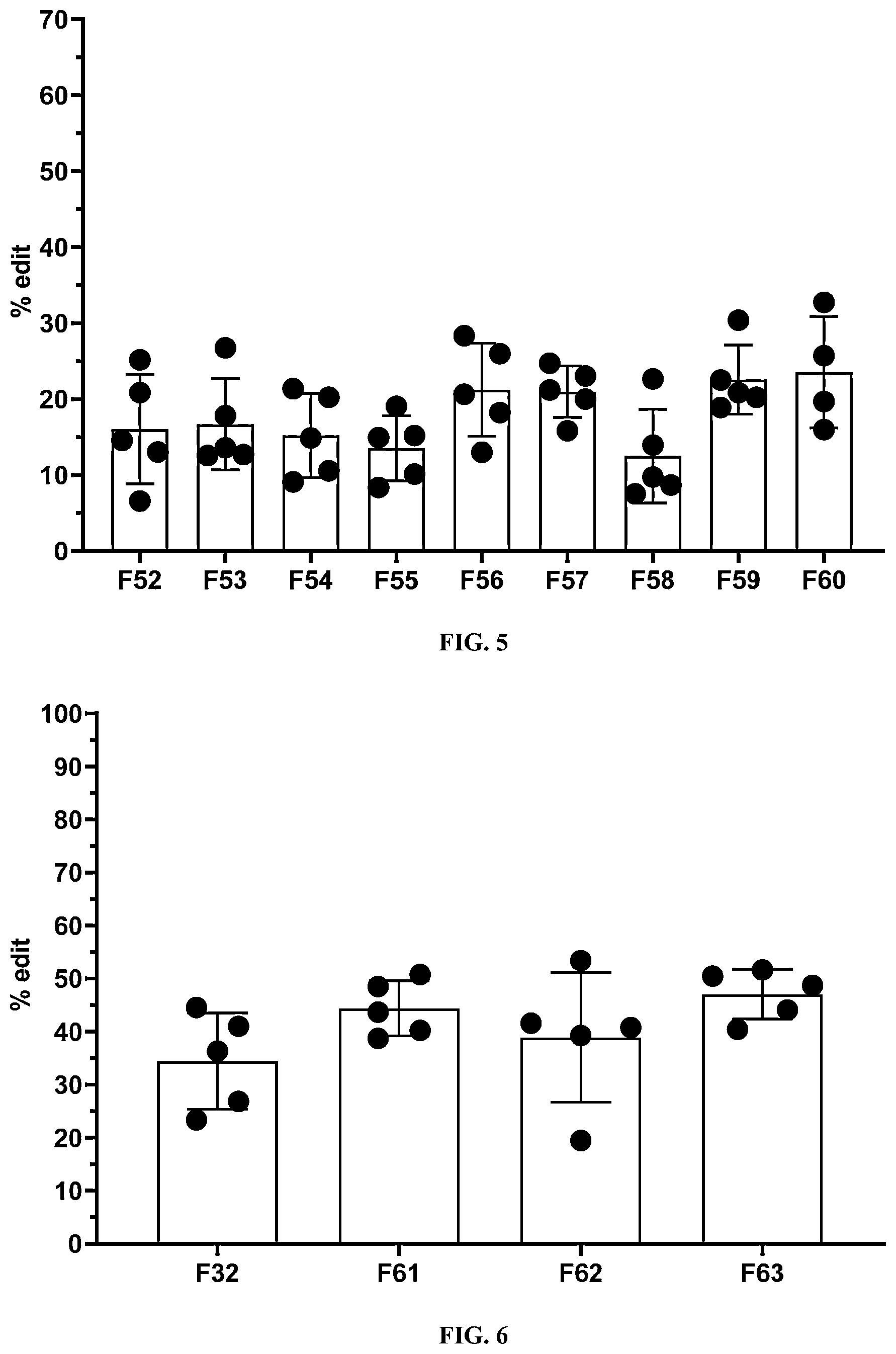 Patent US12410122 Figure 4 – Lipid formulations for gene editing