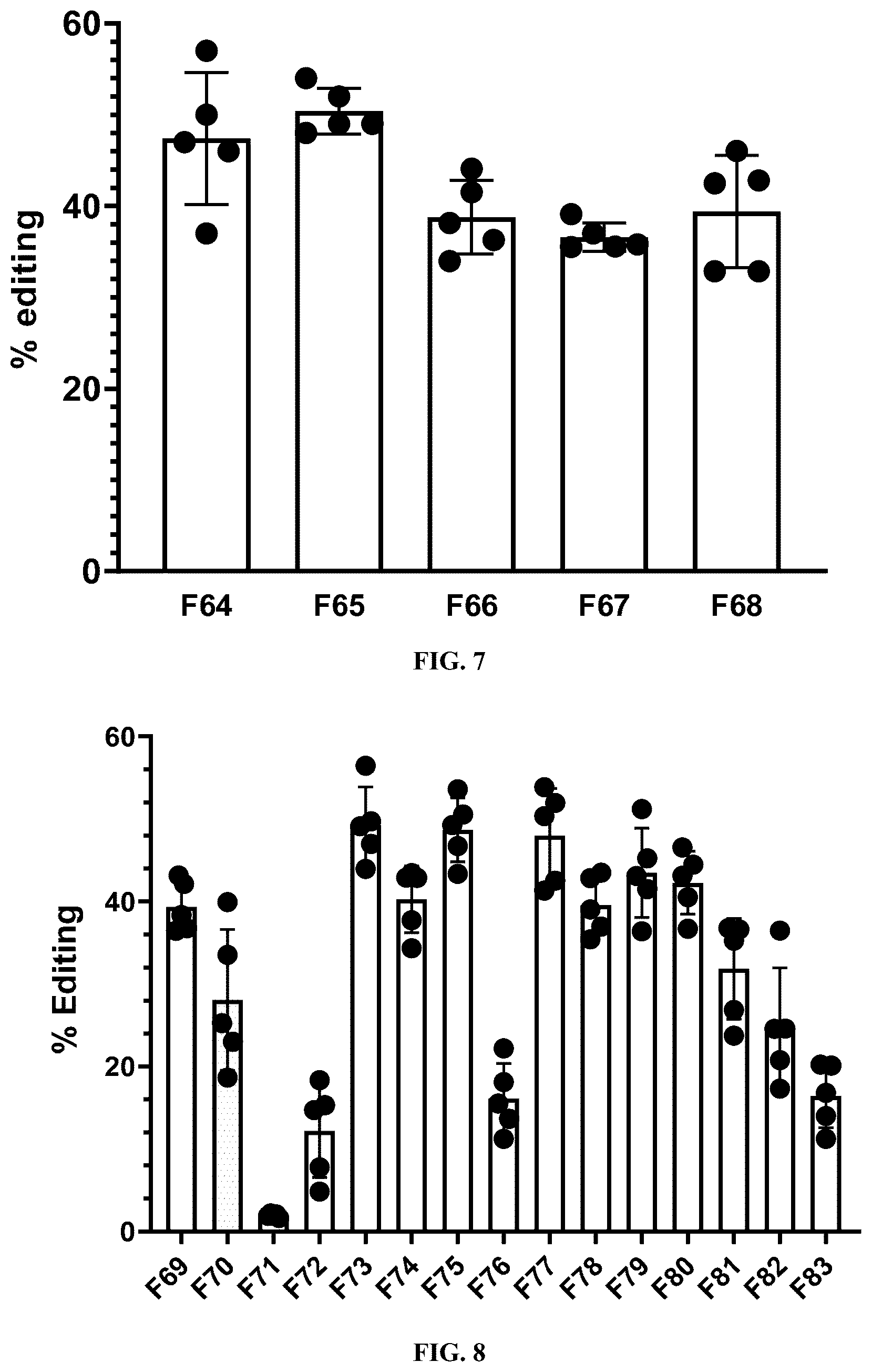 Patent US12410122 Figure 5 – Lipid formulations for gene editing