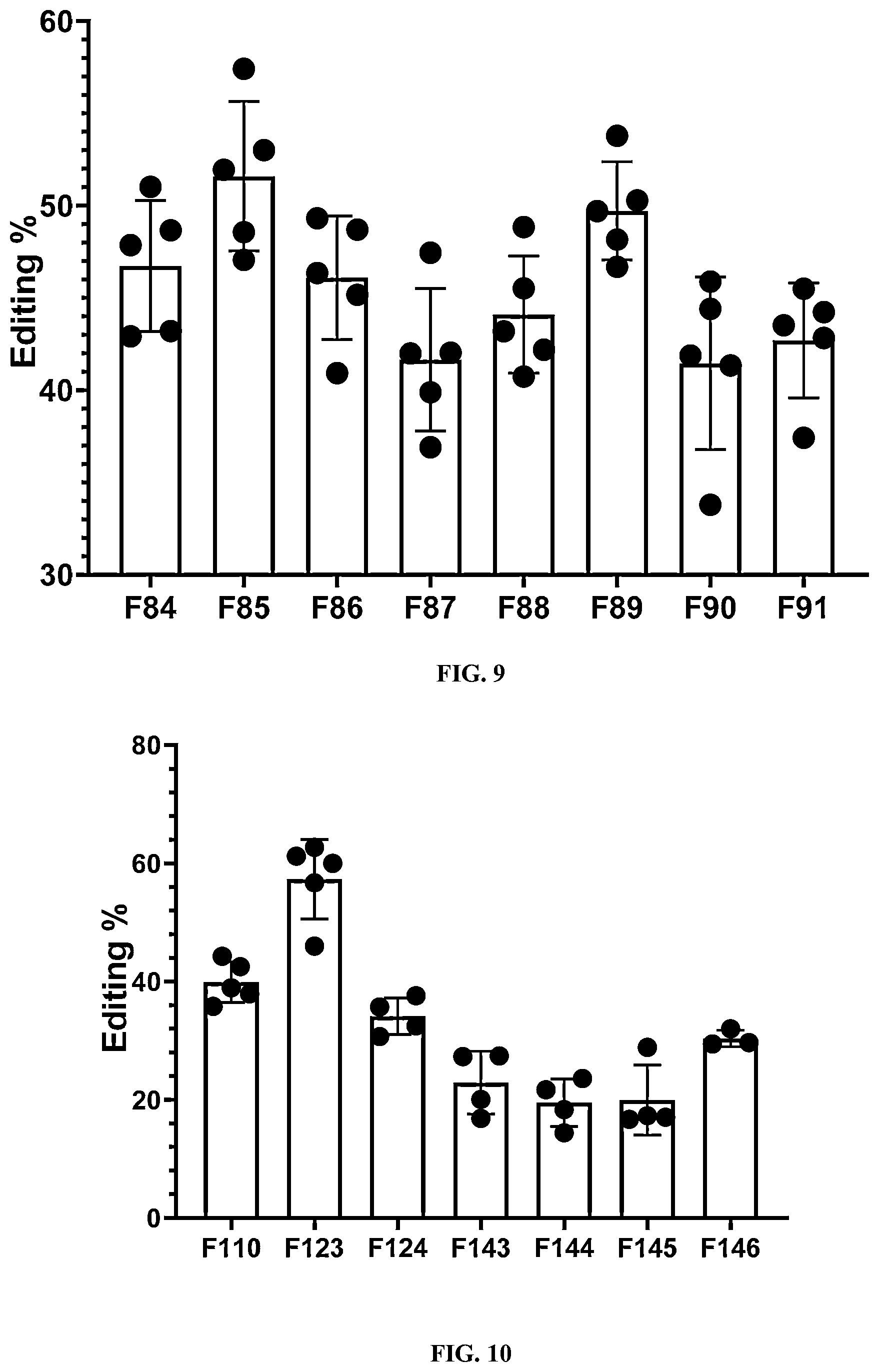 Patent US12410122 Figure 6 – Lipid formulations for gene editing